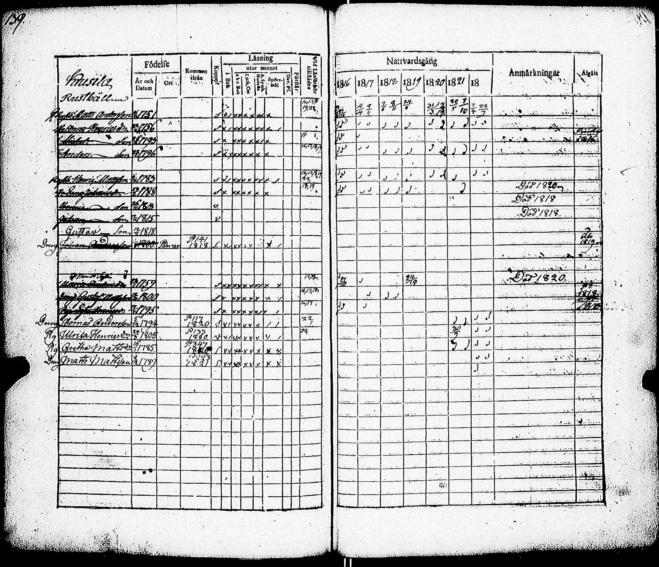 [ ../kirjat/Kirkonkirjat/paimio/rippikirja_1816-1822_jk253/kuvat/130.jpg ]