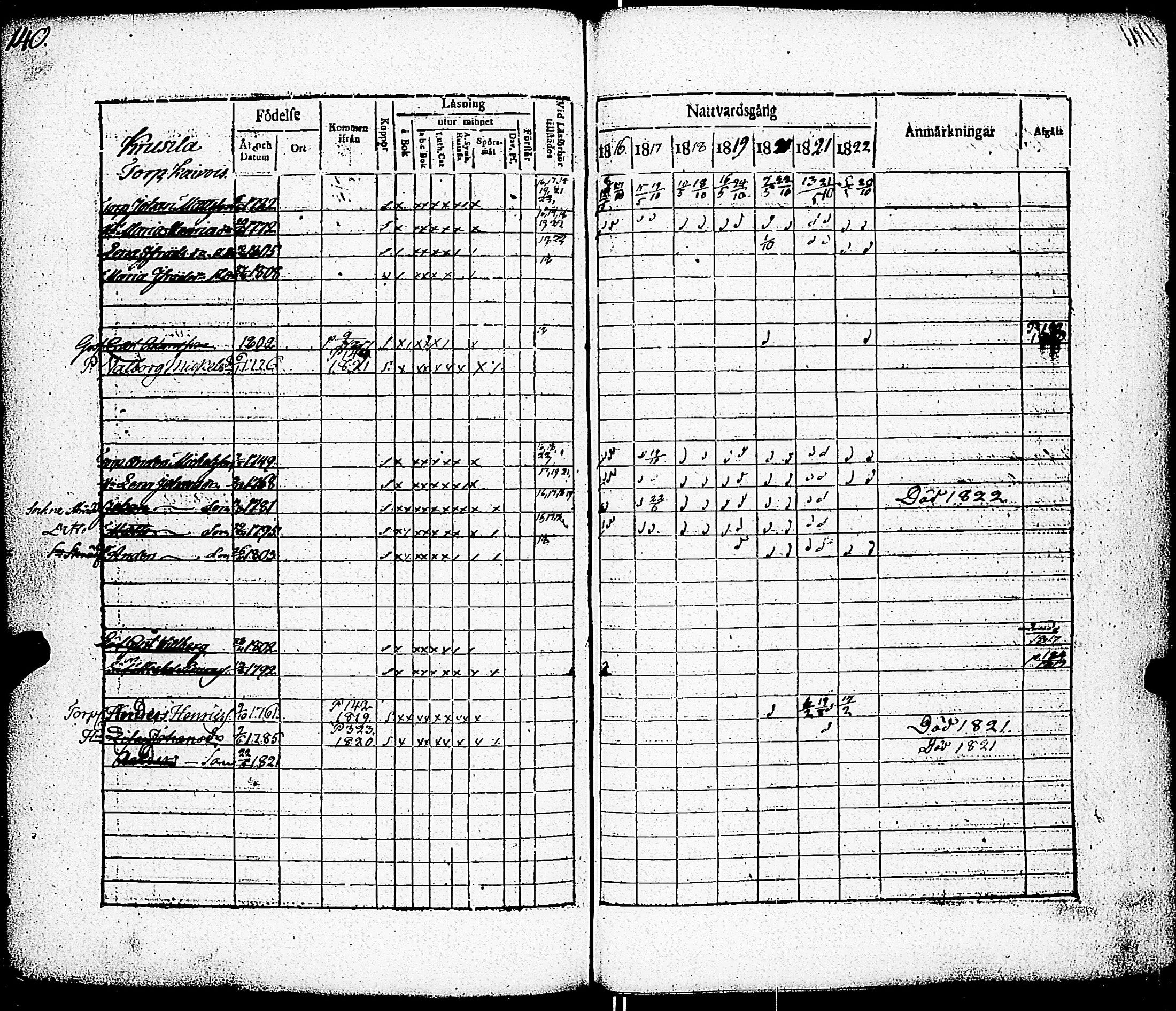 [ ../kirjat/Kirkonkirjat/paimio/rippikirja_1816-1822_jk253/kuvat/131.jpg ]
