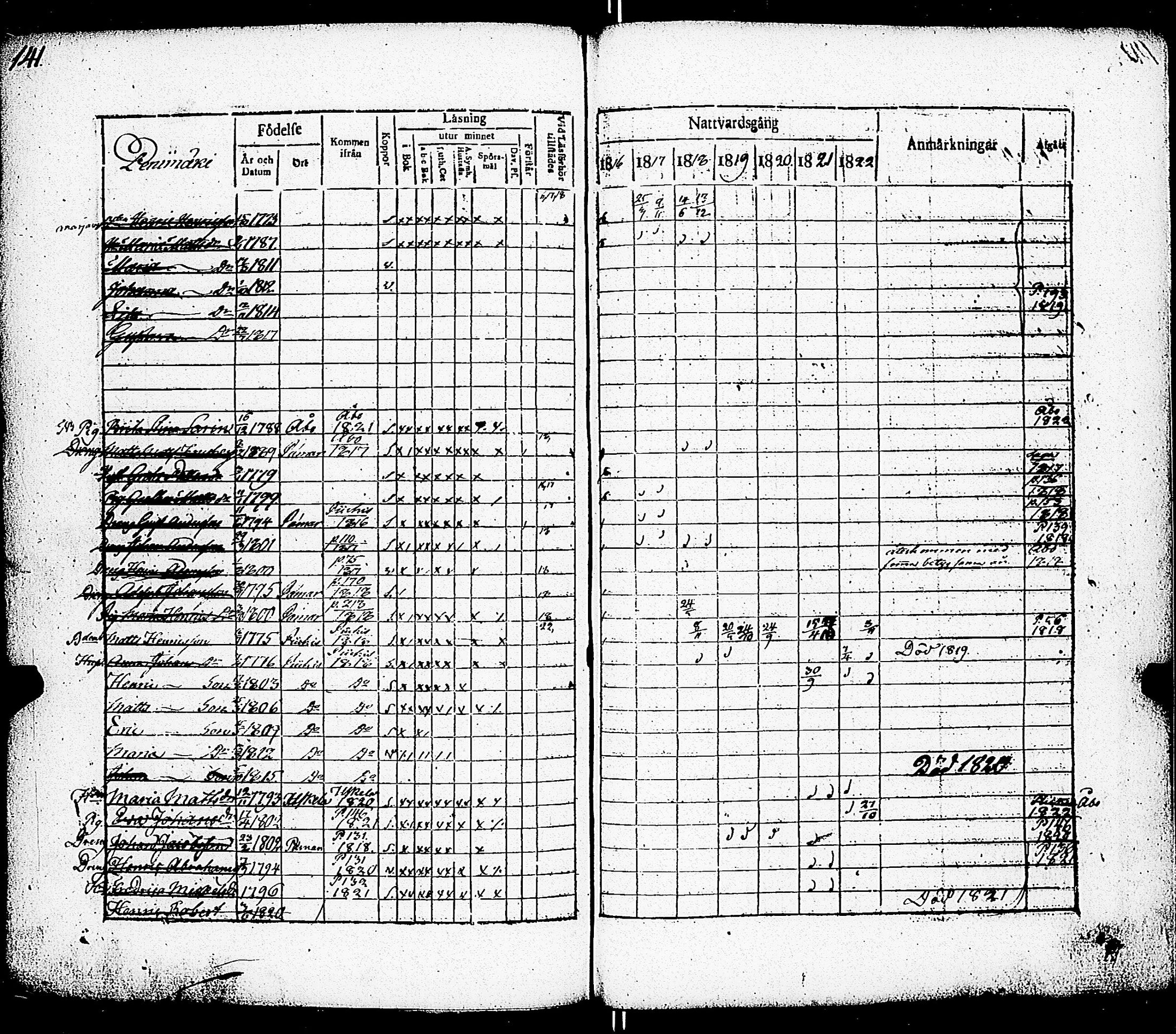 [ ../kirjat/Kirkonkirjat/paimio/rippikirja_1816-1822_jk253/kuvat/132.jpg ]