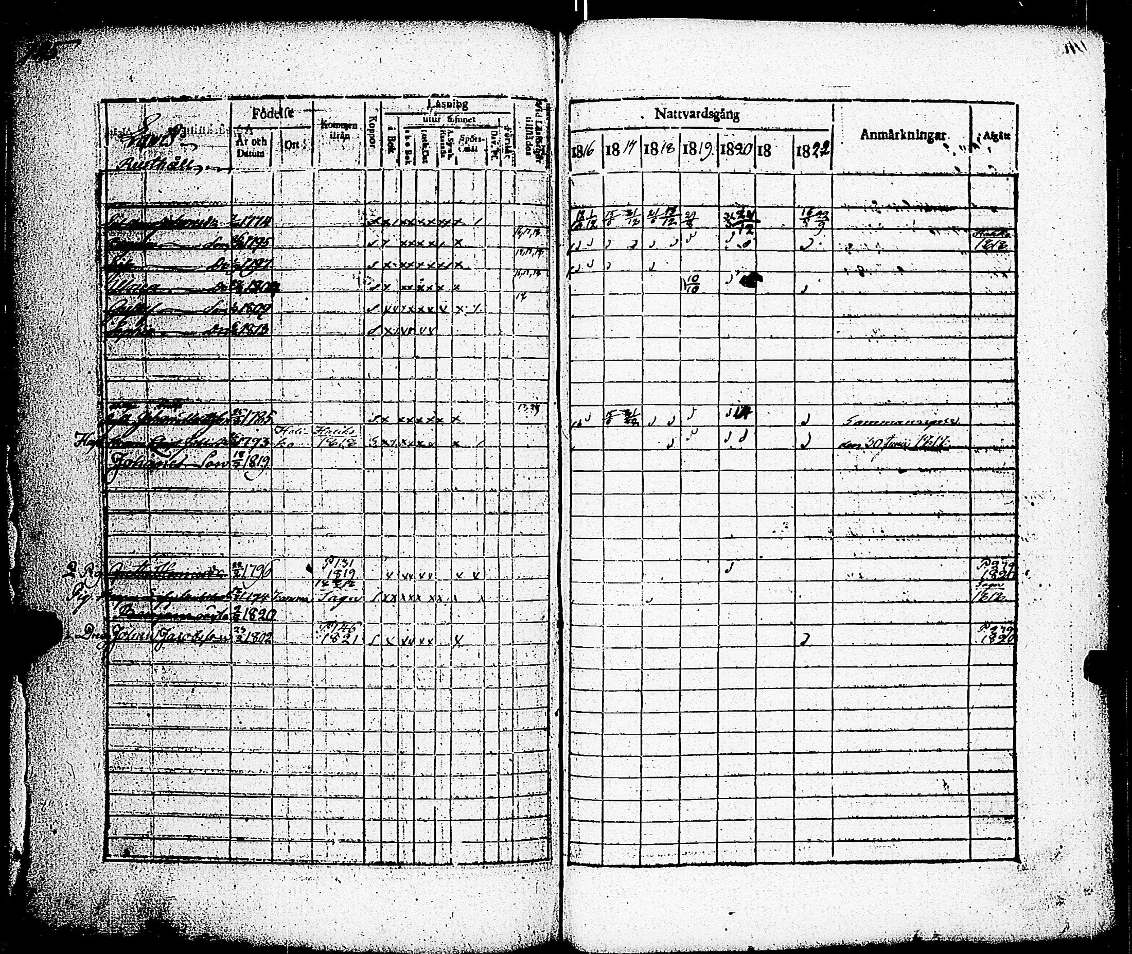 [ ../kirjat/Kirkonkirjat/paimio/rippikirja_1816-1822_jk253/kuvat/136.jpg ]