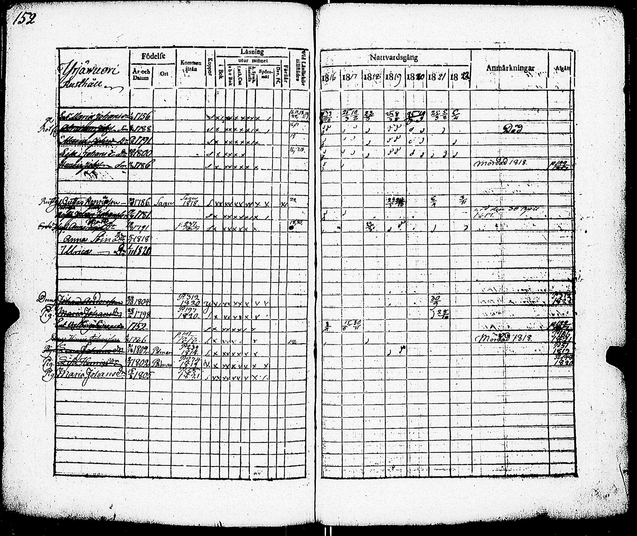 [ ../kirjat/Kirkonkirjat/paimio/rippikirja_1816-1822_jk253/kuvat/143.jpg ]