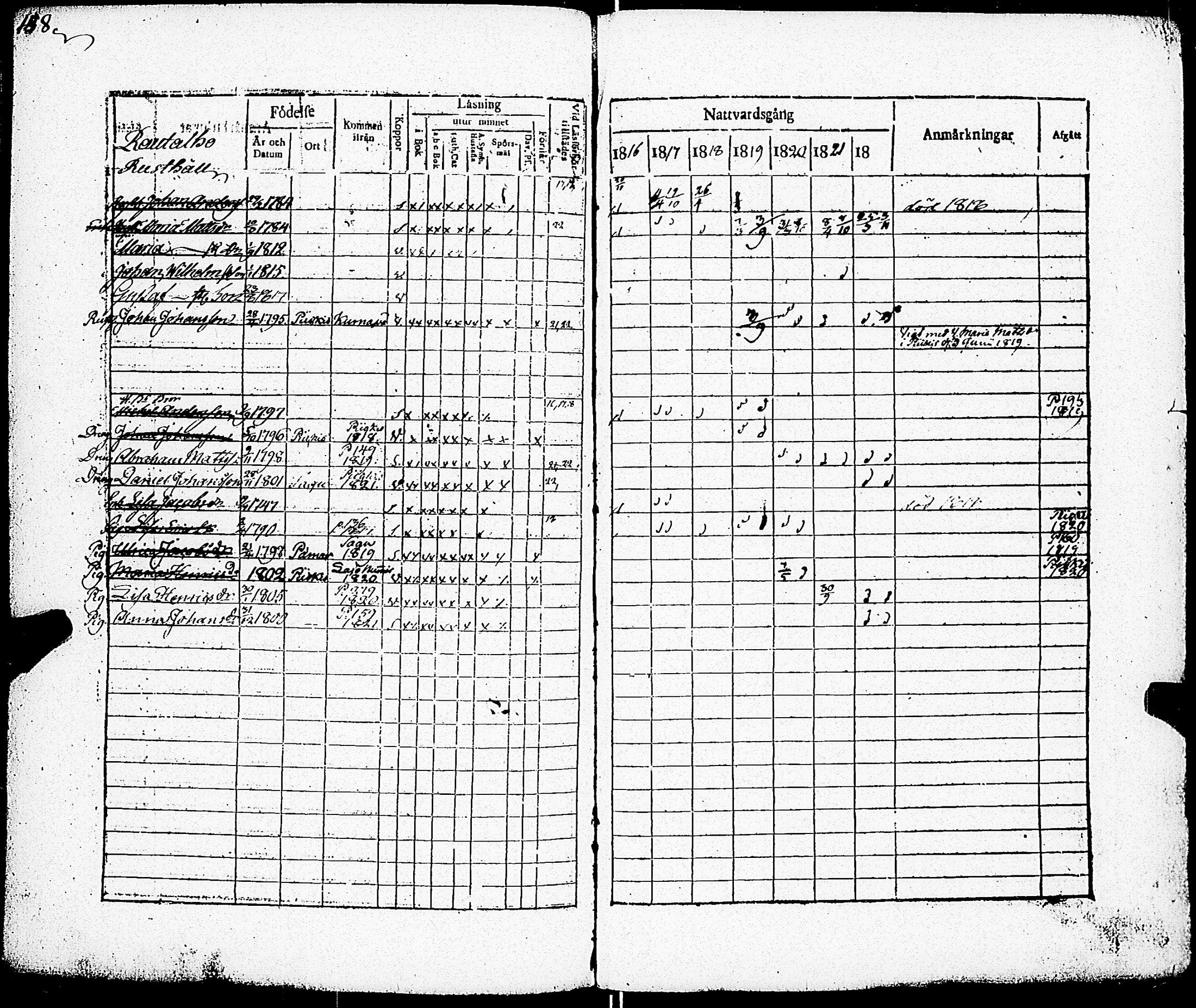 [ ../kirjat/Kirkonkirjat/paimio/rippikirja_1816-1822_jk253/kuvat/149.jpg ]
