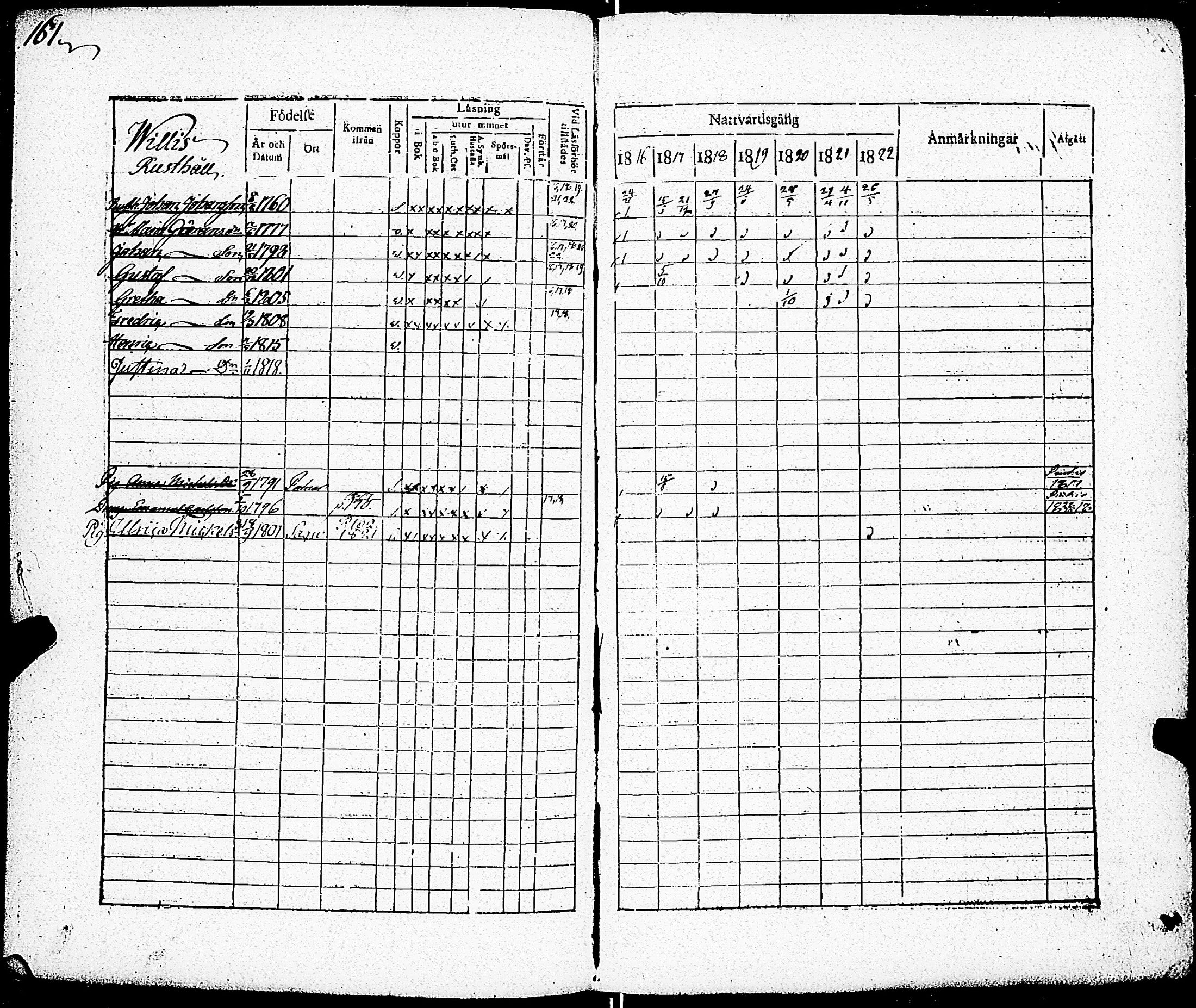 [ ../kirjat/Kirkonkirjat/paimio/rippikirja_1816-1822_jk253/kuvat/152.jpg ]
