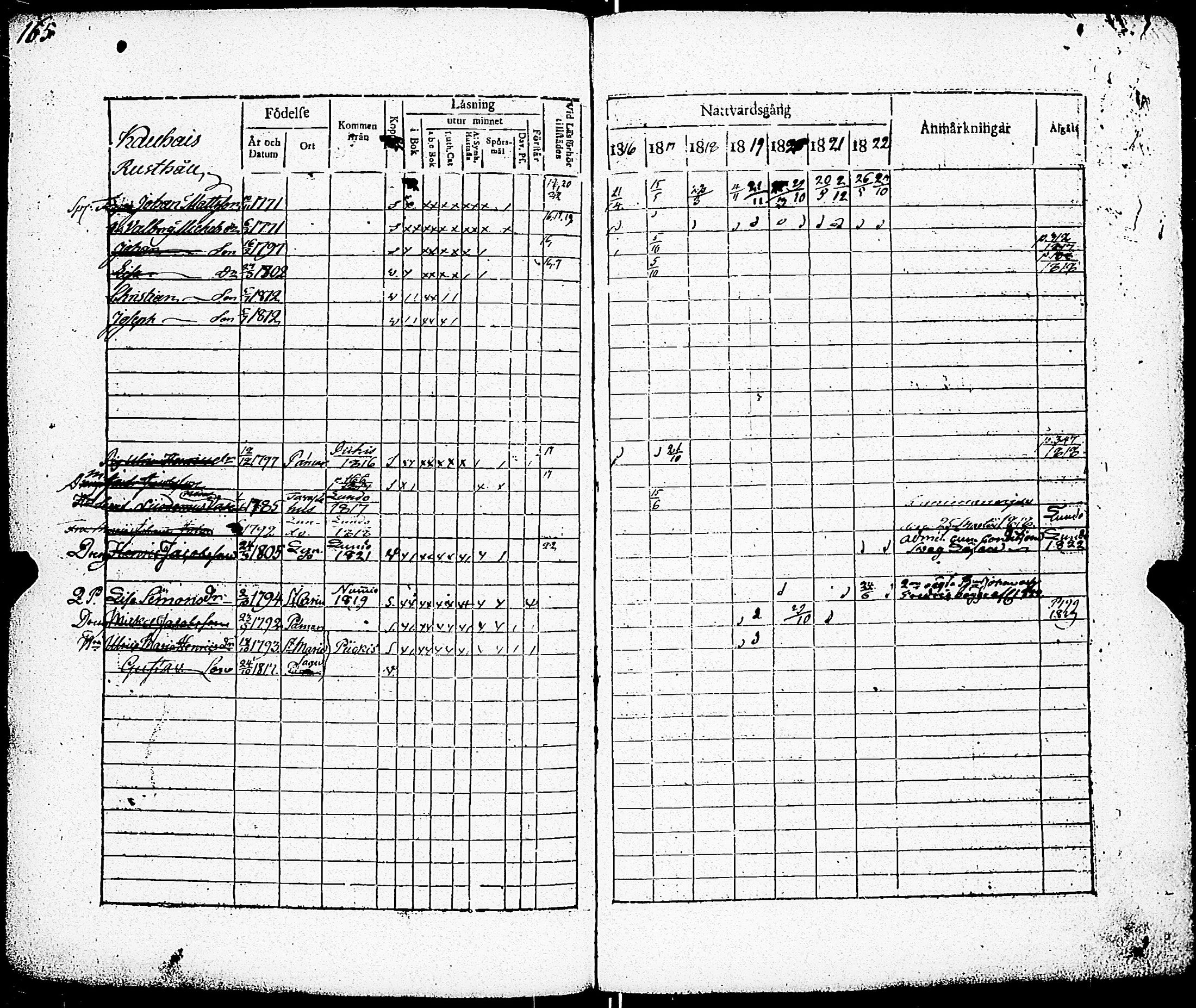 [ ../kirjat/Kirkonkirjat/paimio/rippikirja_1816-1822_jk253/kuvat/156.jpg ]