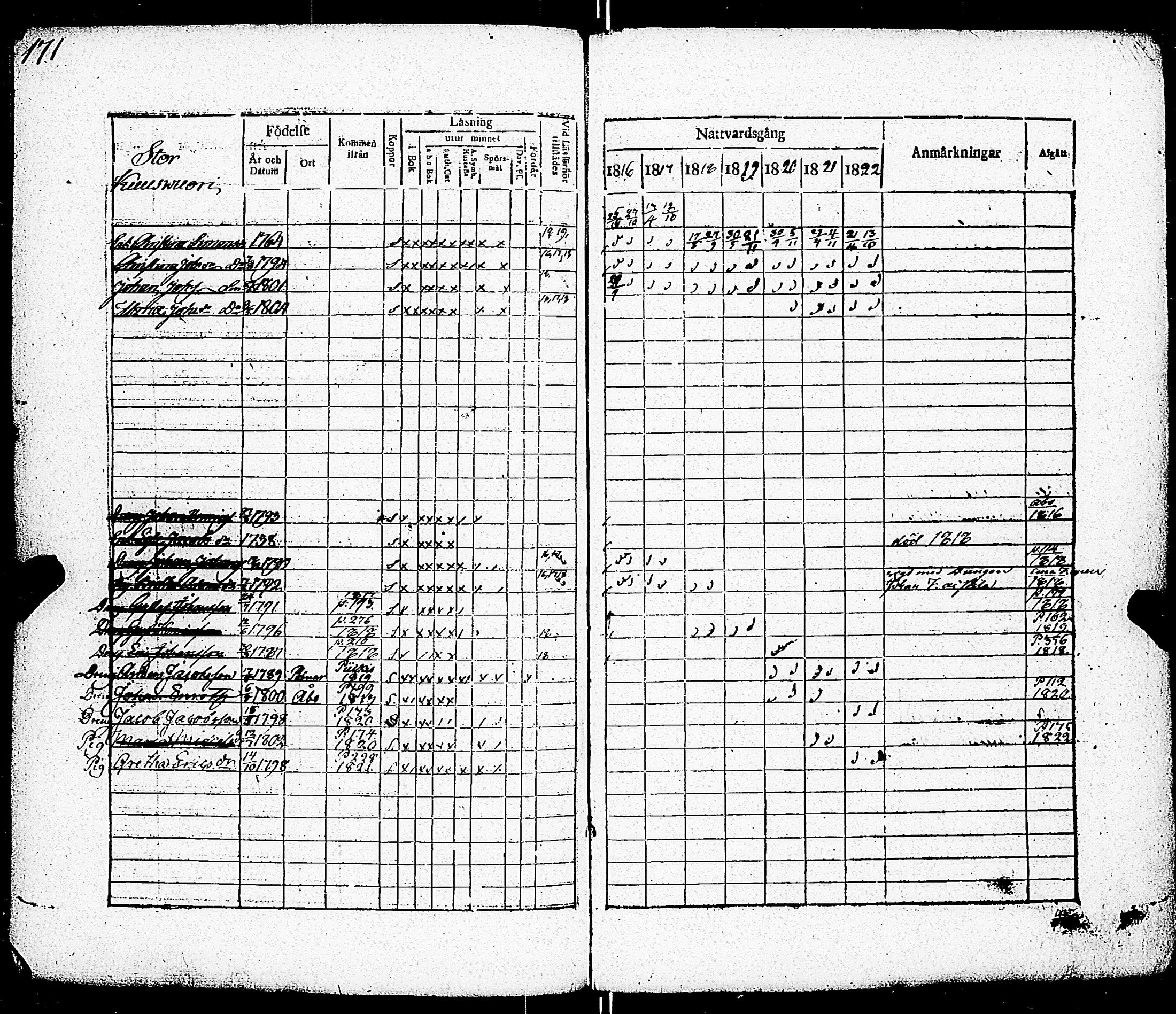 [ ../kirjat/Kirkonkirjat/paimio/rippikirja_1816-1822_jk253/kuvat/162.jpg ]