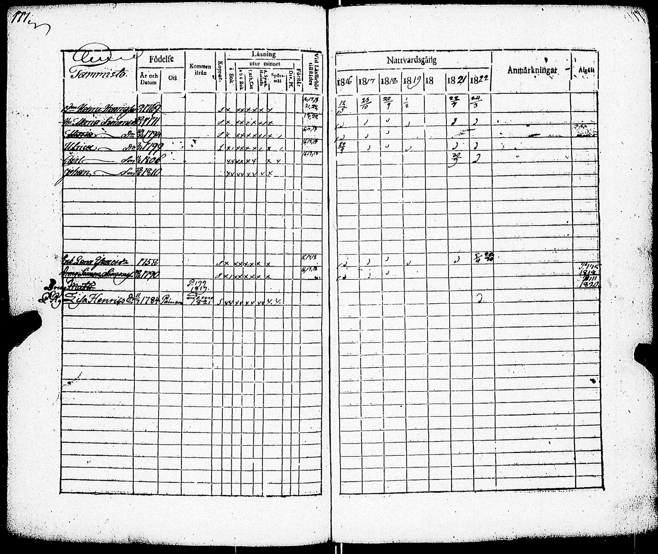 [ ../kirjat/Kirkonkirjat/paimio/rippikirja_1816-1822_jk253/kuvat/168.jpg ]