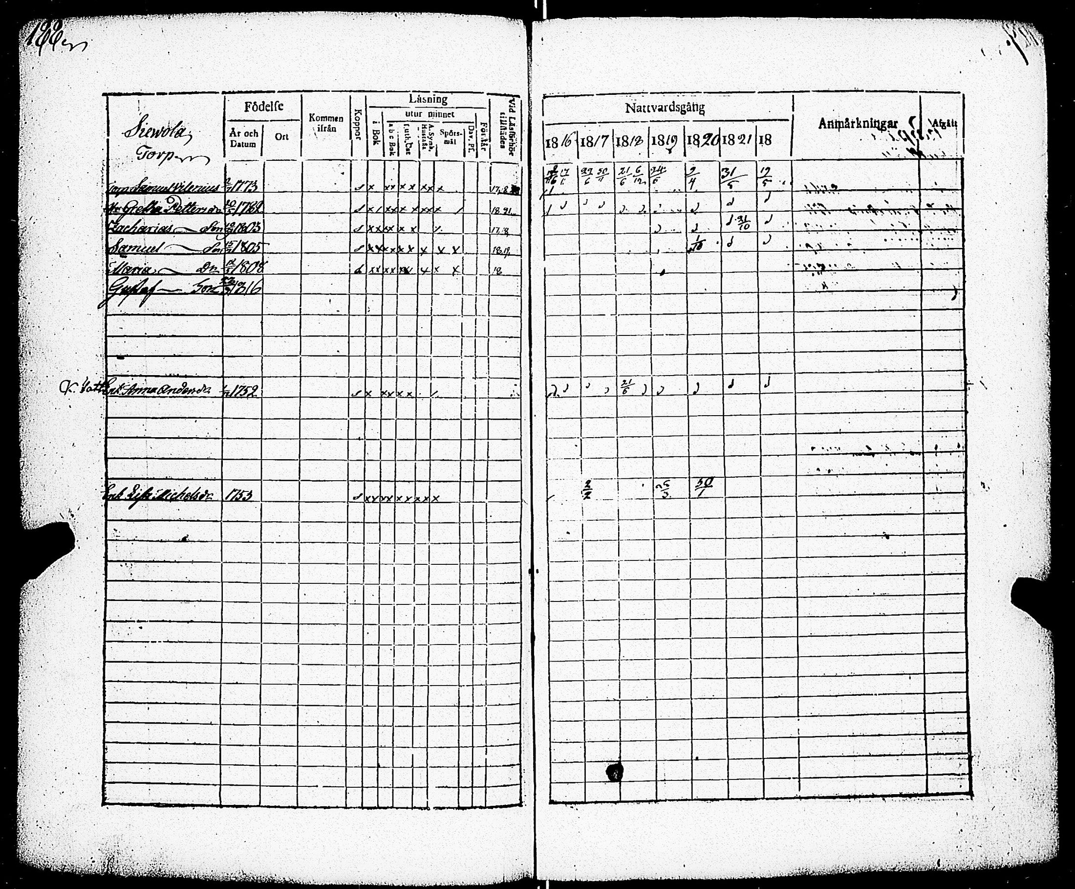 [ ../kirjat/Kirkonkirjat/paimio/rippikirja_1816-1822_jk253/kuvat/179.jpg ]