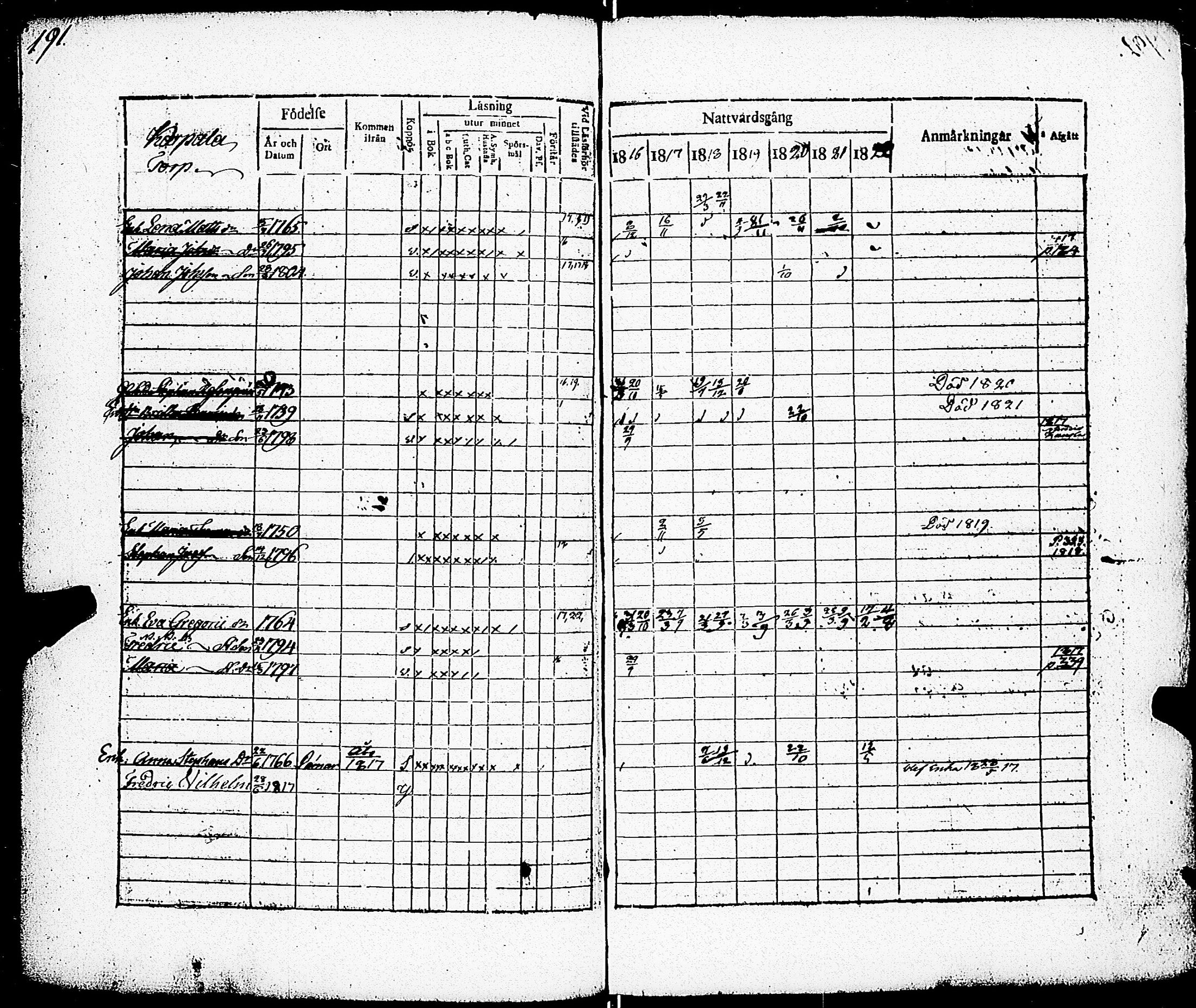 [ ../kirjat/Kirkonkirjat/paimio/rippikirja_1816-1822_jk253/kuvat/182.jpg ]