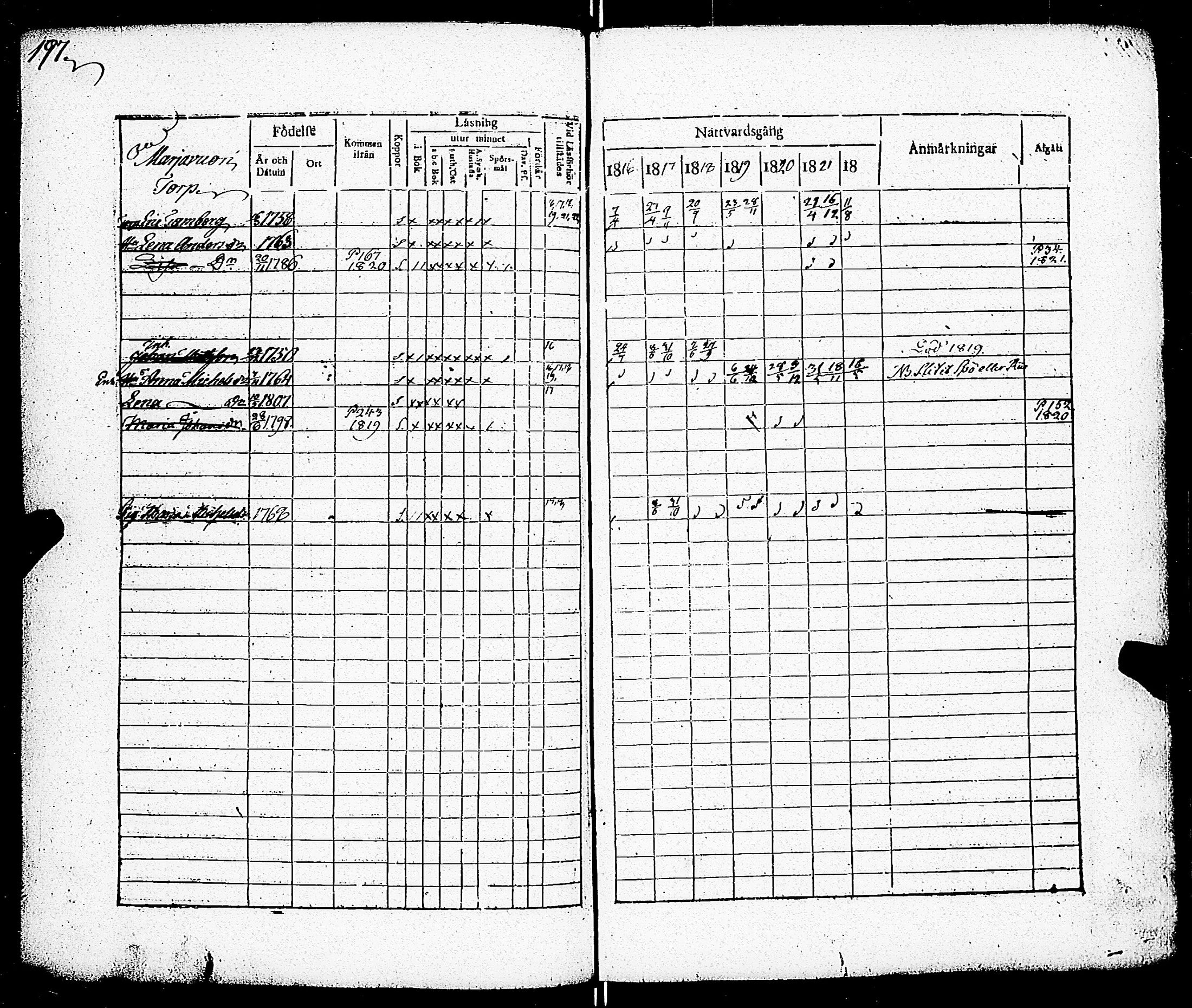 [ ../kirjat/Kirkonkirjat/paimio/rippikirja_1816-1822_jk253/kuvat/188.jpg ]