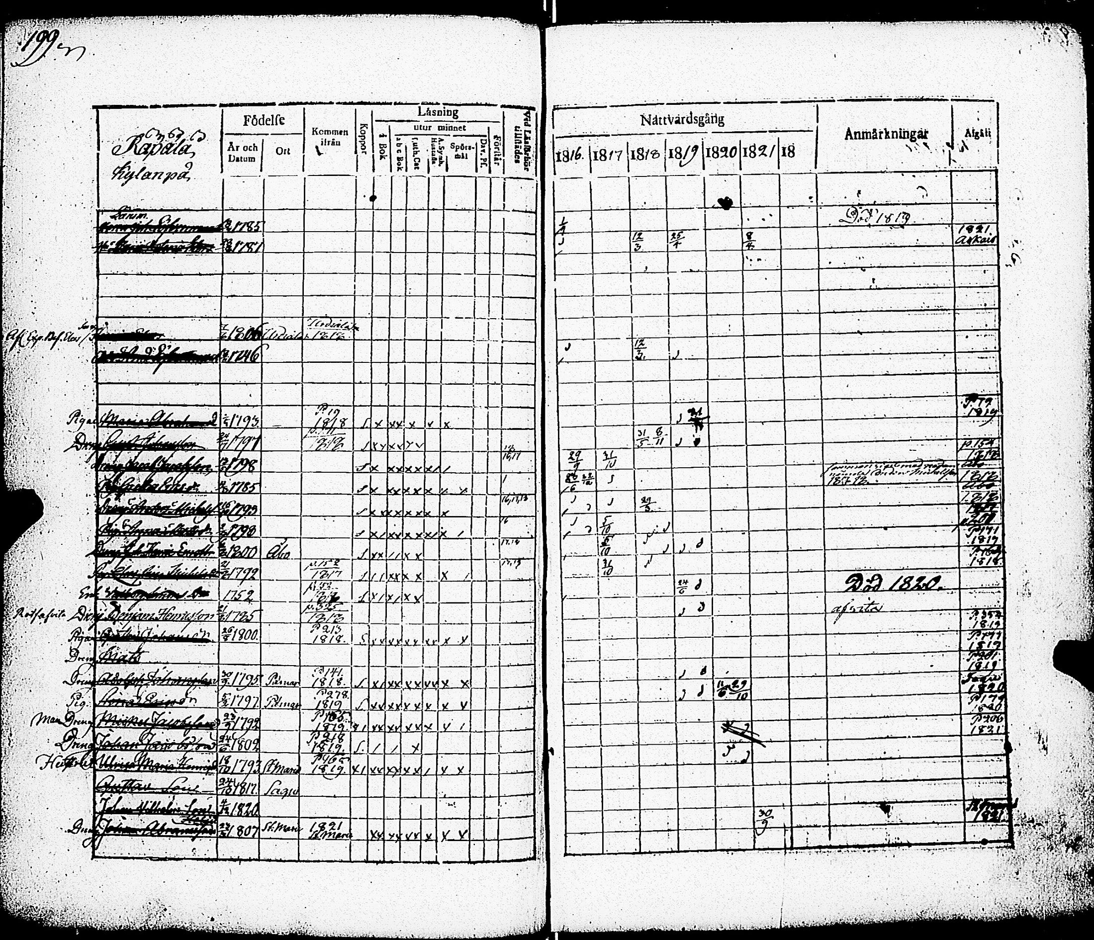 [ ../kirjat/Kirkonkirjat/paimio/rippikirja_1816-1822_jk253/kuvat/190.jpg ]