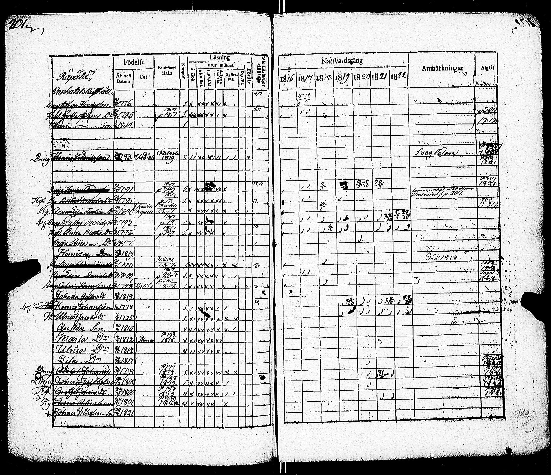 [ ../kirjat/Kirkonkirjat/paimio/rippikirja_1816-1822_jk253/kuvat/192.jpg ]