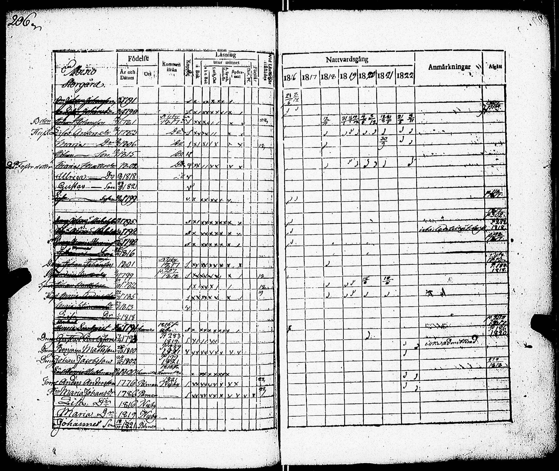[ ../kirjat/Kirkonkirjat/paimio/rippikirja_1816-1822_jk253/kuvat/197.jpg ]