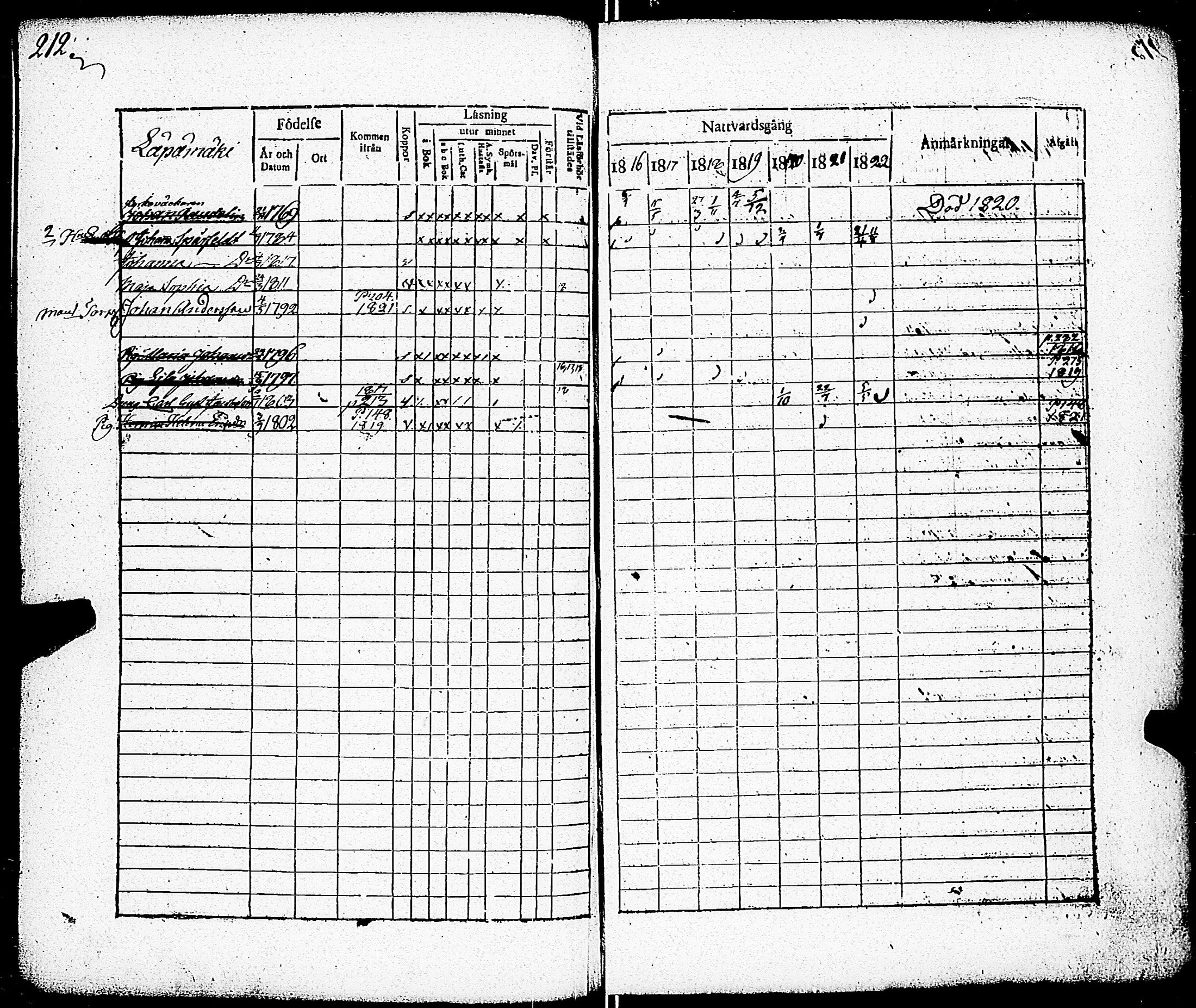 [ ../kirjat/Kirkonkirjat/paimio/rippikirja_1816-1822_jk253/kuvat/203.jpg ]
