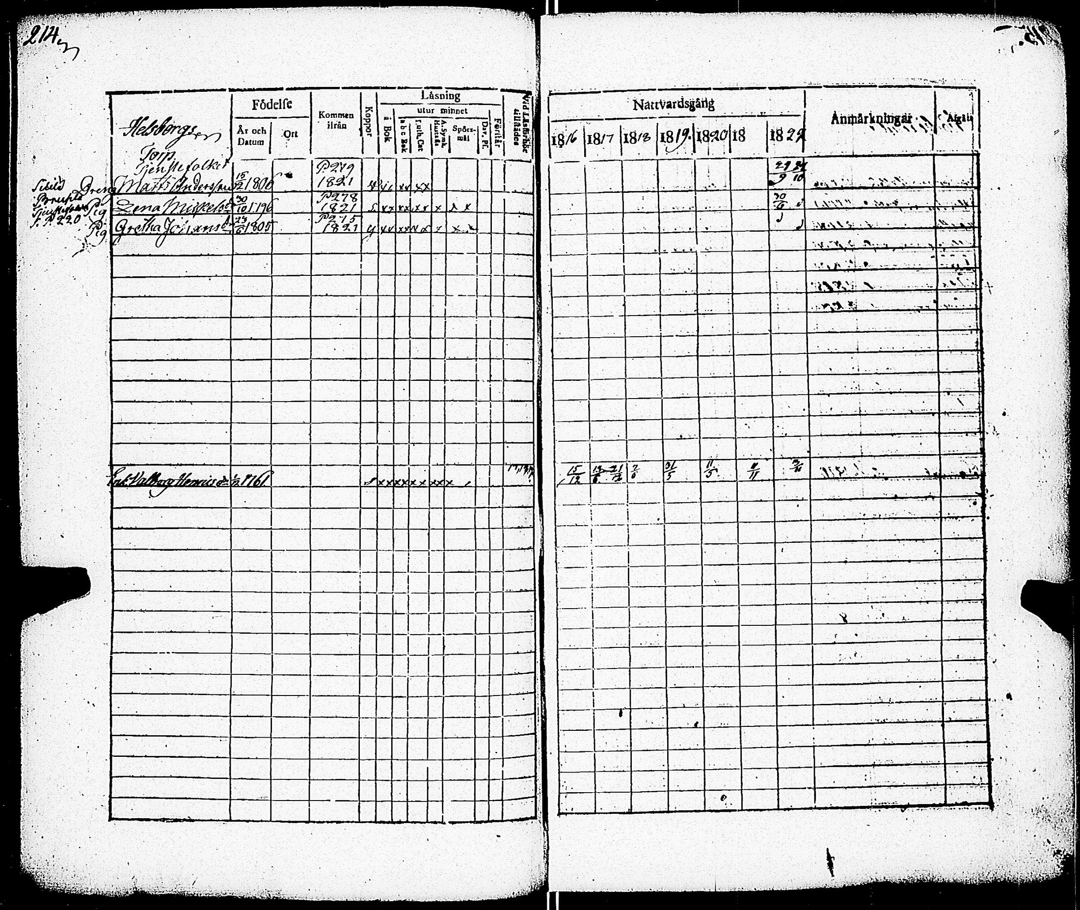 [ ../kirjat/Kirkonkirjat/paimio/rippikirja_1816-1822_jk253/kuvat/205.jpg ]