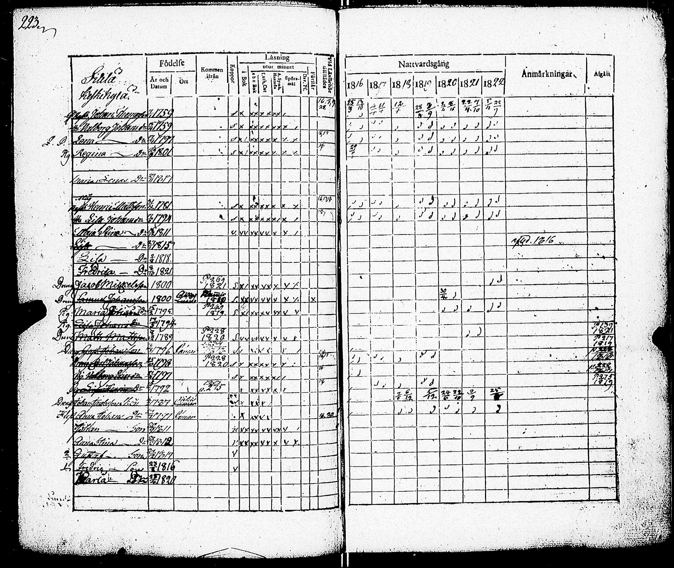 [ ../kirjat/Kirkonkirjat/paimio/rippikirja_1816-1822_jk253/kuvat/214.jpg ]