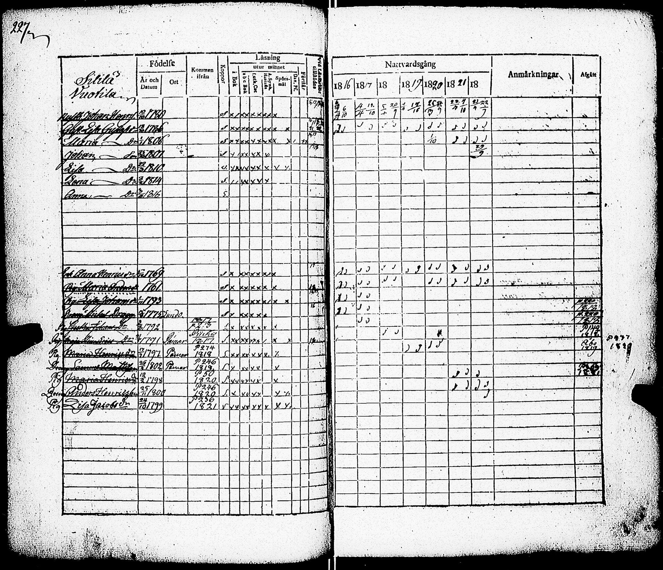 [ ../kirjat/Kirkonkirjat/paimio/rippikirja_1816-1822_jk253/kuvat/218.jpg ]