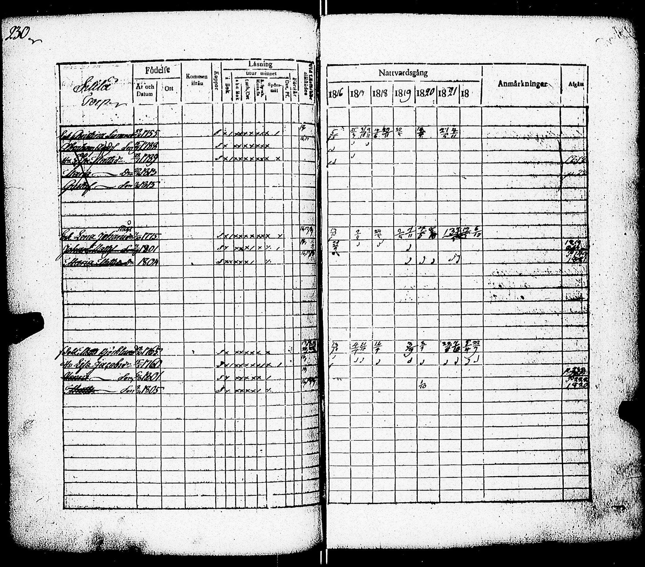 [ ../kirjat/Kirkonkirjat/paimio/rippikirja_1816-1822_jk253/kuvat/221.jpg ]