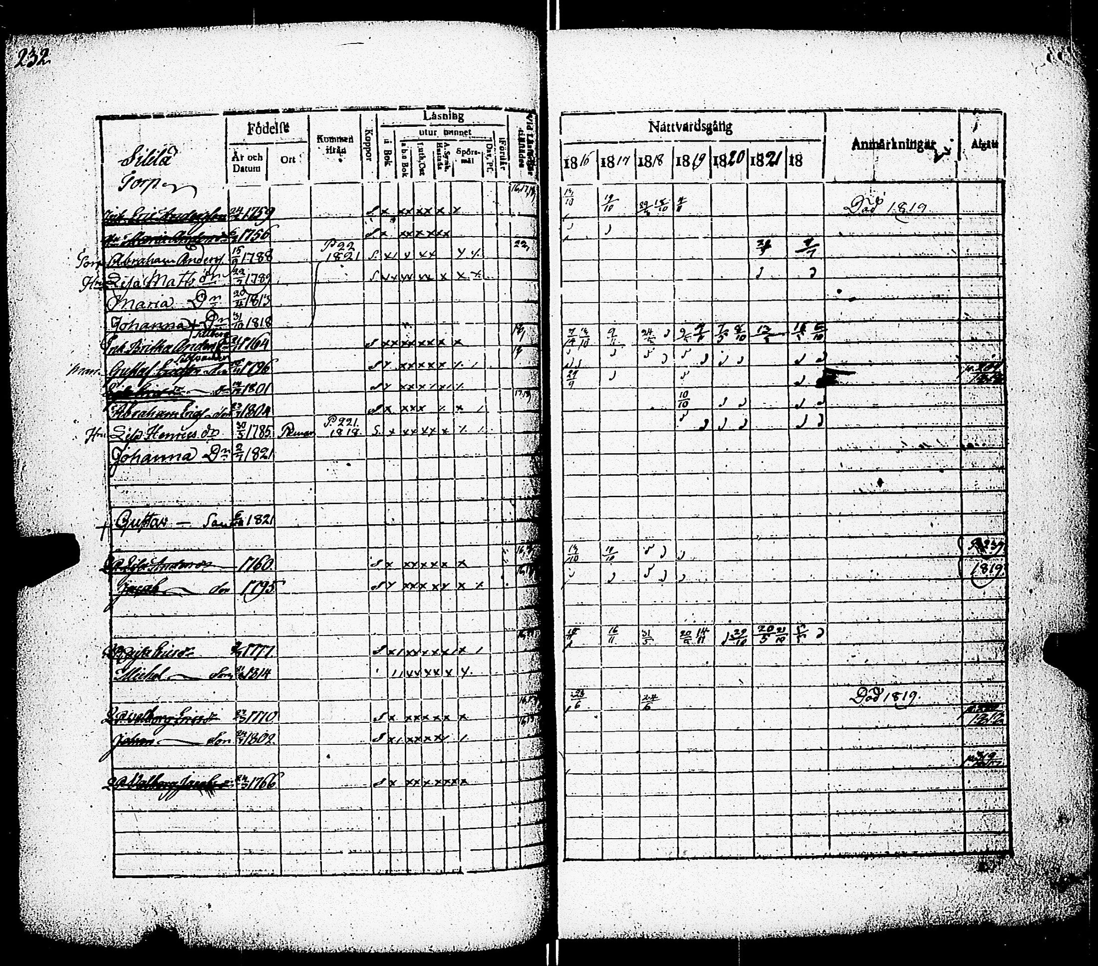 [ ../kirjat/Kirkonkirjat/paimio/rippikirja_1816-1822_jk253/kuvat/223.jpg ]