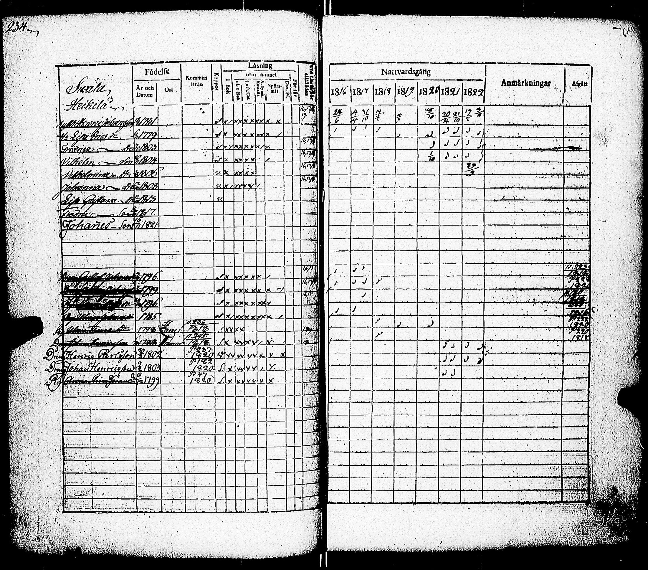 [ ../kirjat/Kirkonkirjat/paimio/rippikirja_1816-1822_jk253/kuvat/225.jpg ]
