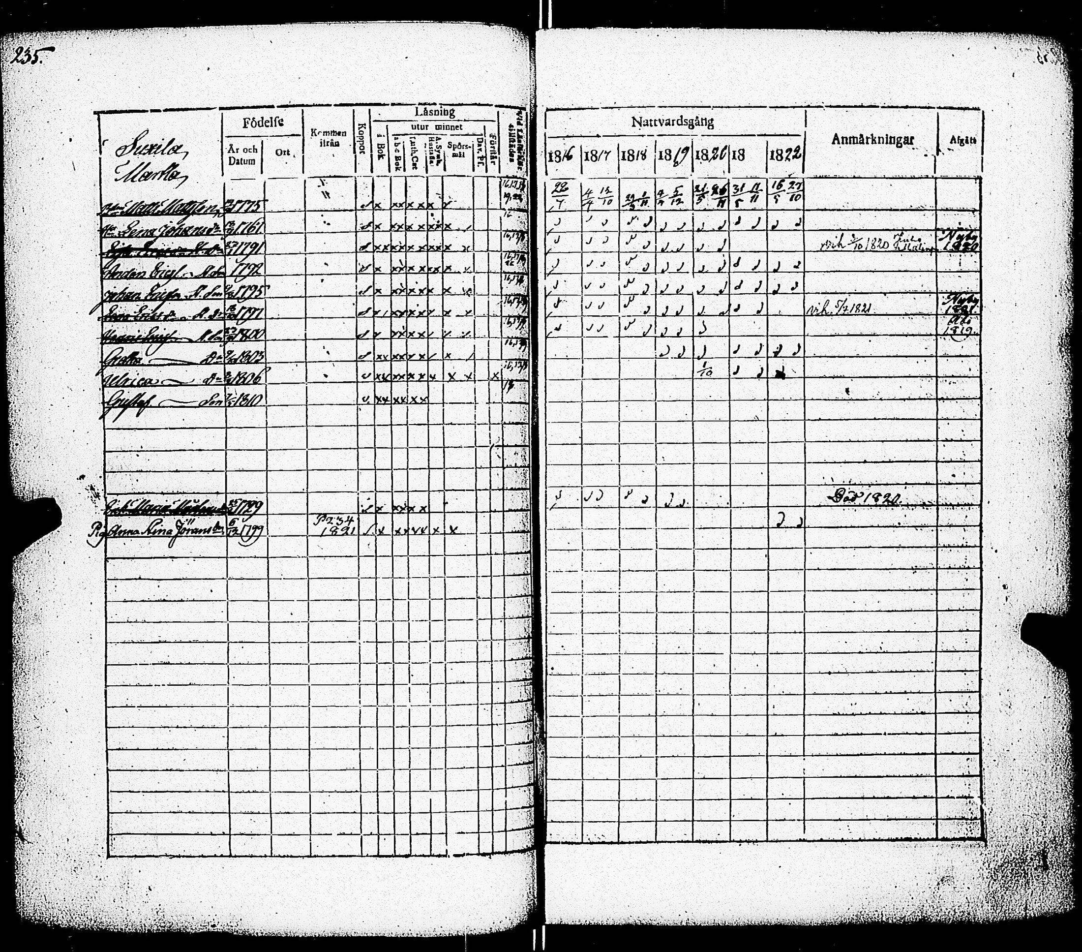 [ ../kirjat/Kirkonkirjat/paimio/rippikirja_1816-1822_jk253/kuvat/226.jpg ]