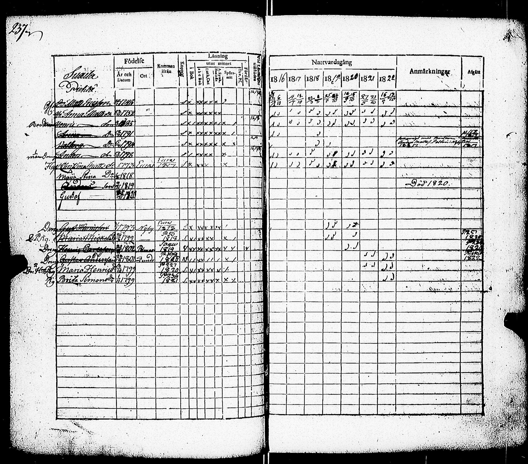 [ ../kirjat/Kirkonkirjat/paimio/rippikirja_1816-1822_jk253/kuvat/228.jpg ]