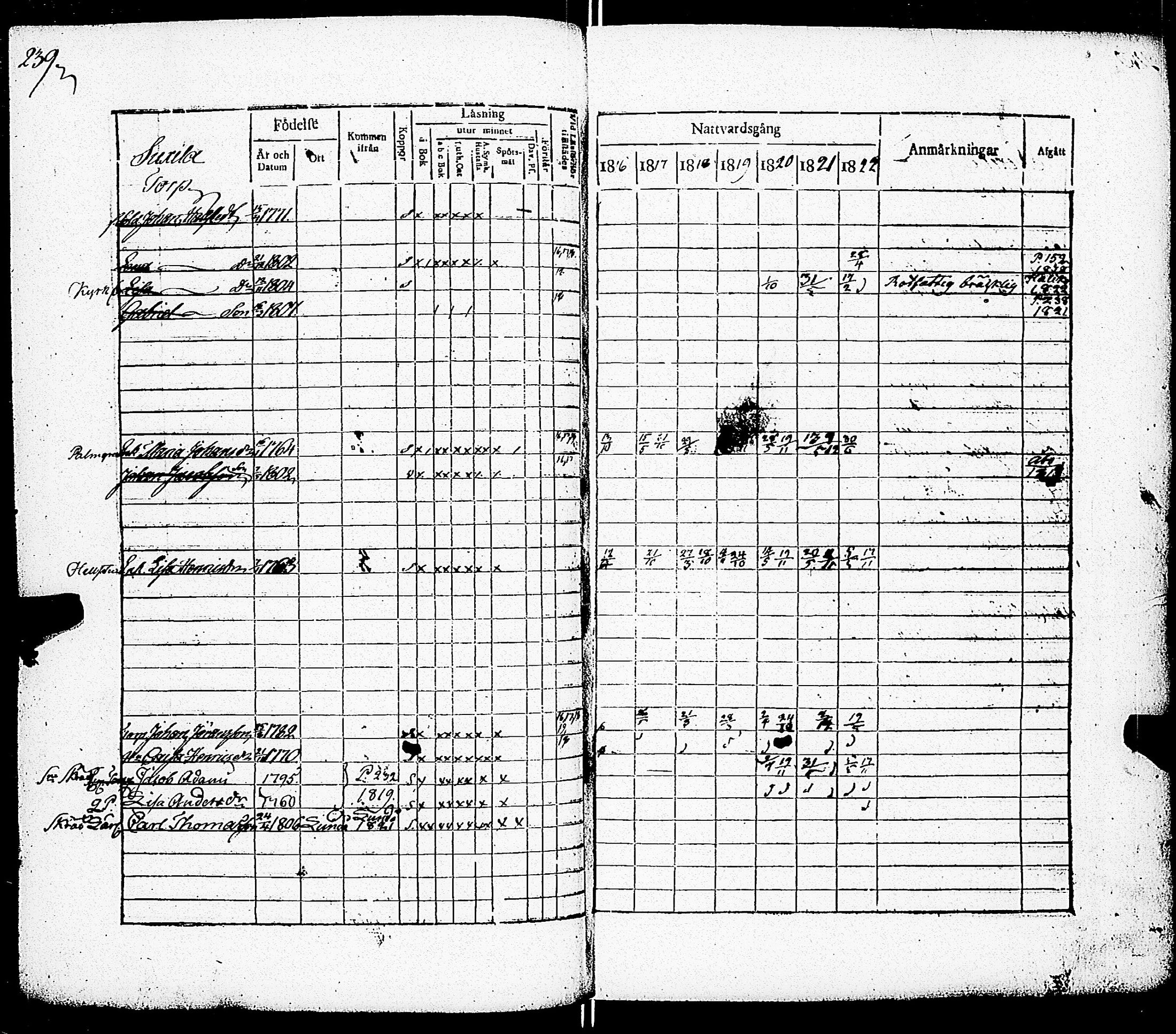 [ ../kirjat/Kirkonkirjat/paimio/rippikirja_1816-1822_jk253/kuvat/230.jpg ]