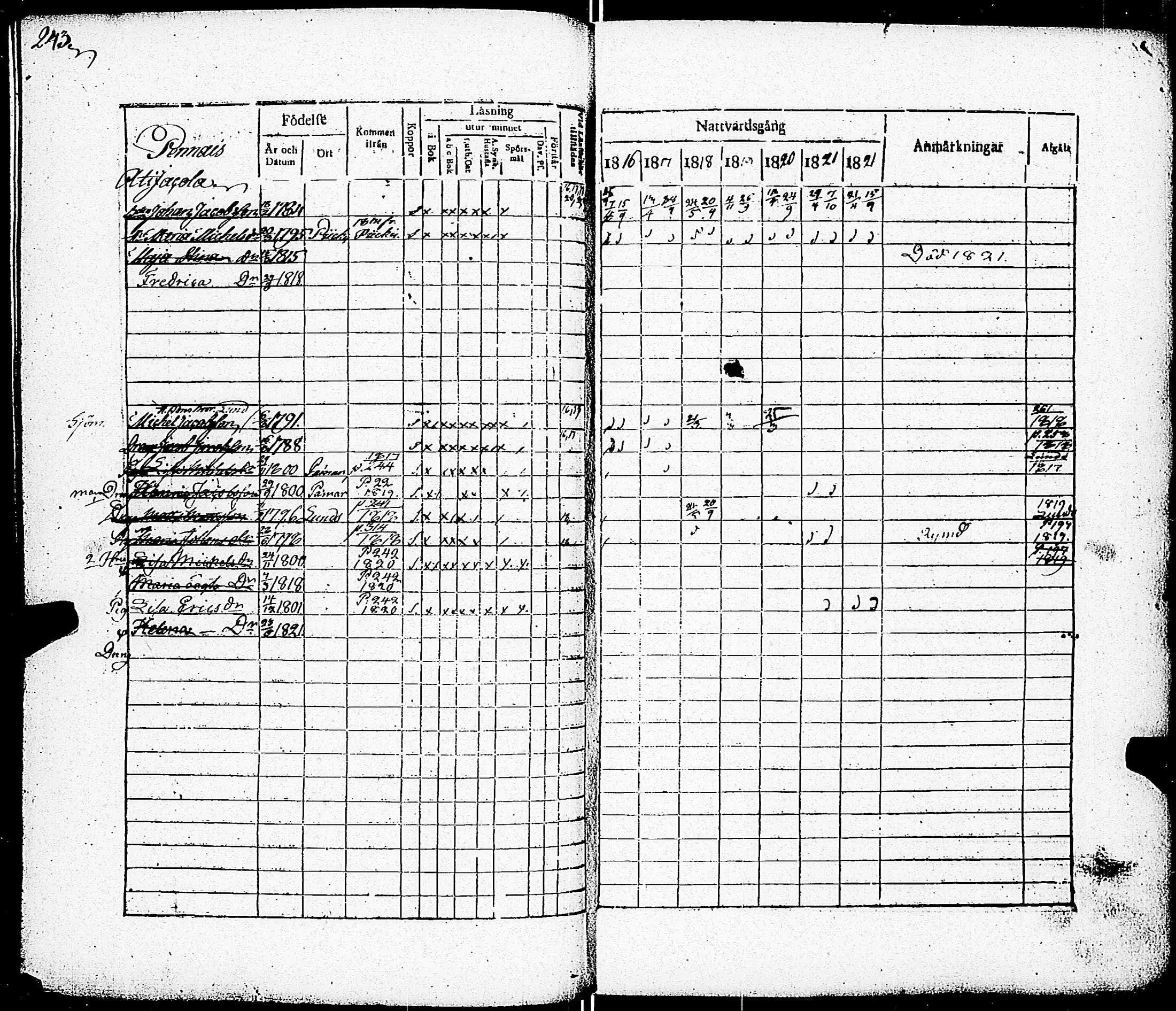 [ ../kirjat/Kirkonkirjat/paimio/rippikirja_1816-1822_jk253/kuvat/234.jpg ]