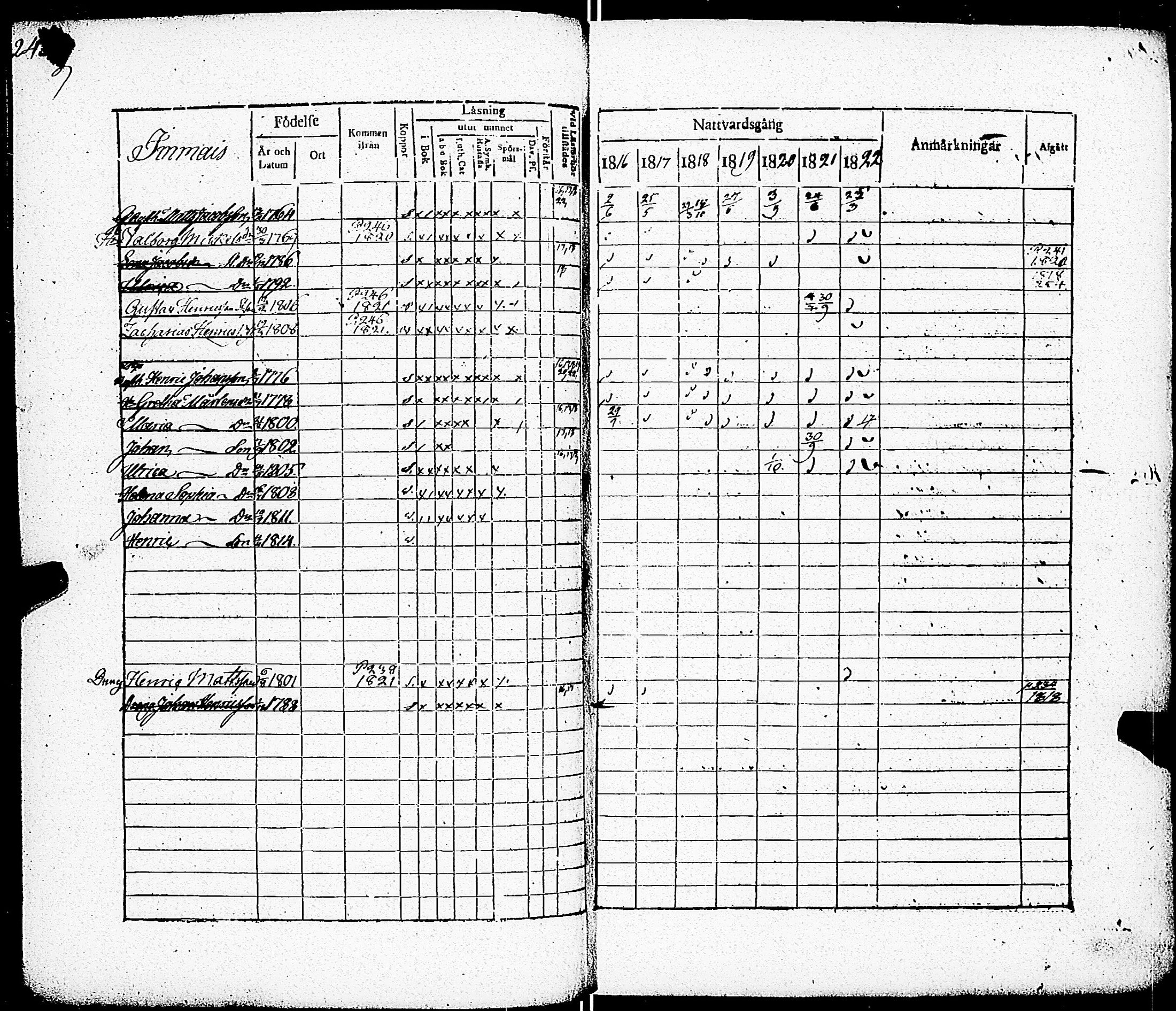 [ ../kirjat/Kirkonkirjat/paimio/rippikirja_1816-1822_jk253/kuvat/236.jpg ]