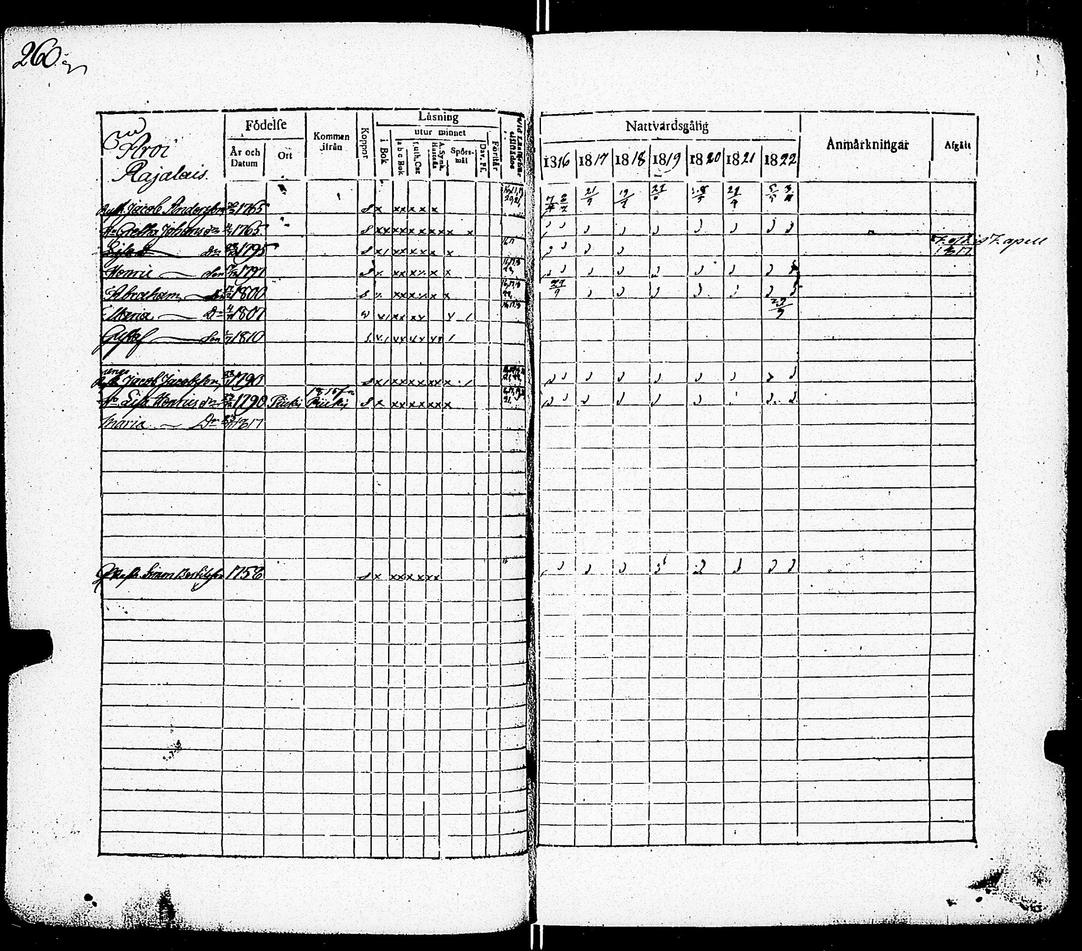 [ ../kirjat/Kirkonkirjat/paimio/rippikirja_1816-1822_jk253/kuvat/251.jpg ]