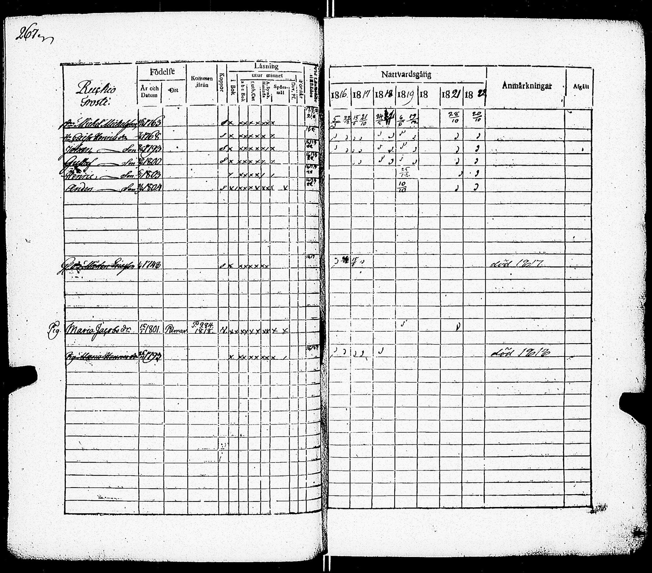 [ ../kirjat/Kirkonkirjat/paimio/rippikirja_1816-1822_jk253/kuvat/258.jpg ]
