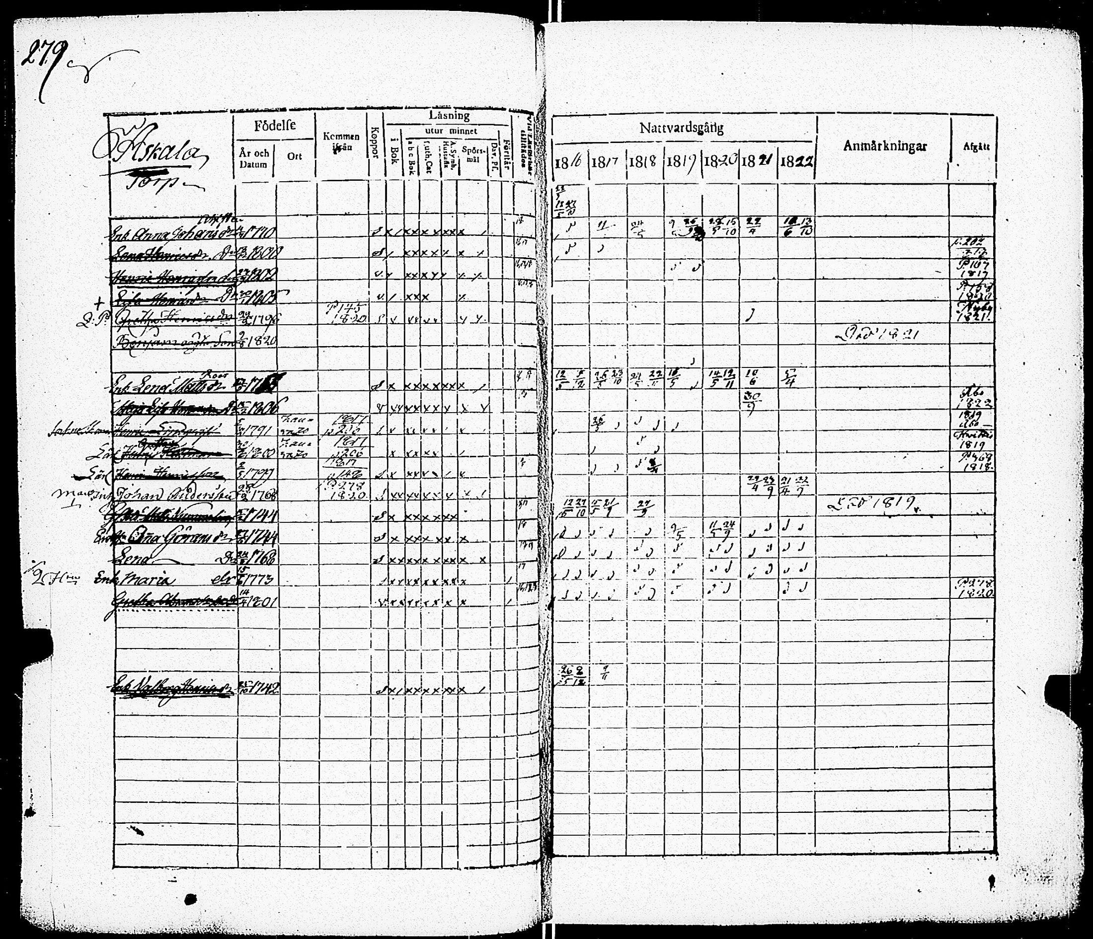 [ ../kirjat/Kirkonkirjat/paimio/rippikirja_1816-1822_jk253/kuvat/271.jpg ]