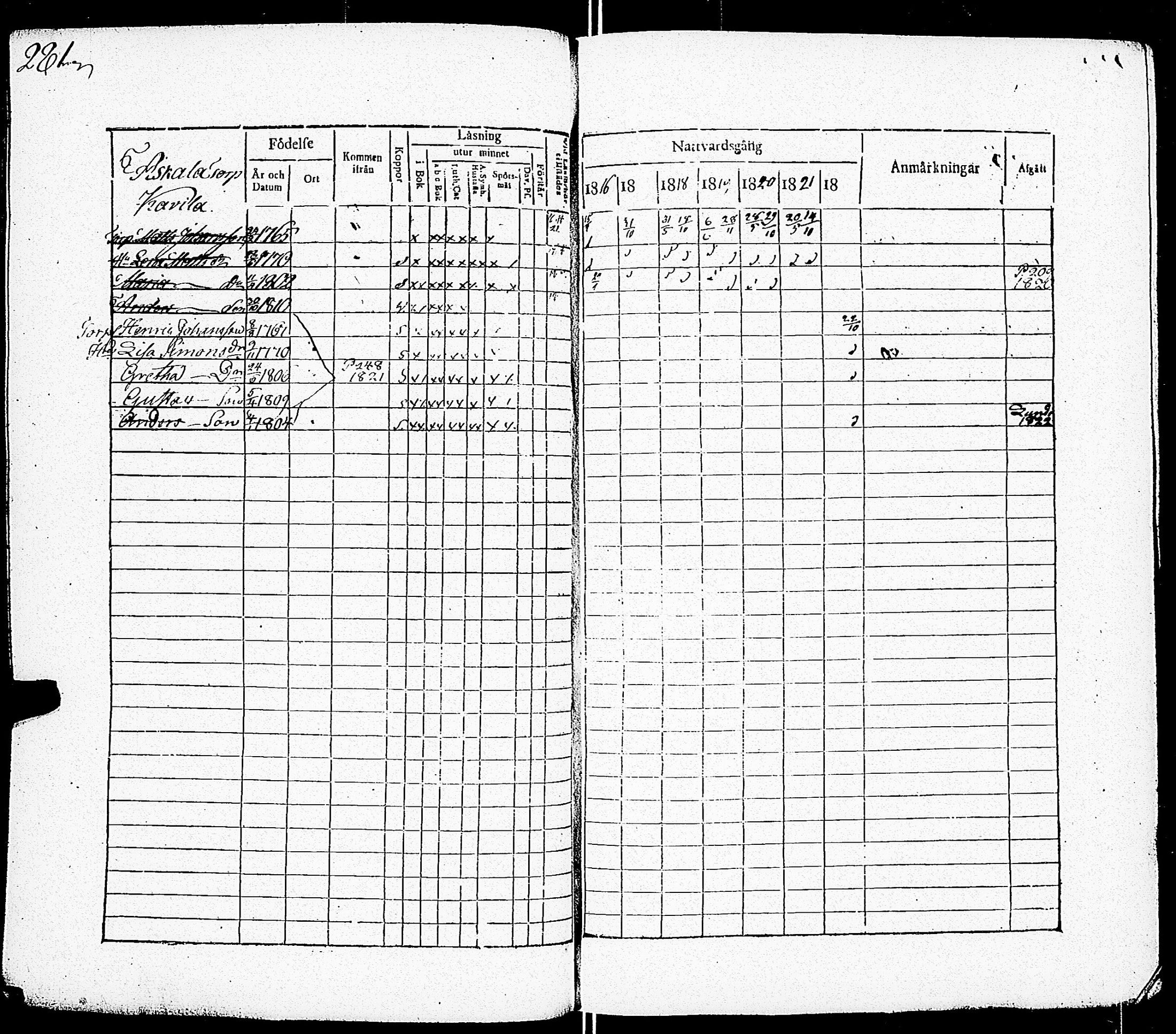 [ ../kirjat/Kirkonkirjat/paimio/rippikirja_1816-1822_jk253/kuvat/273.jpg ]