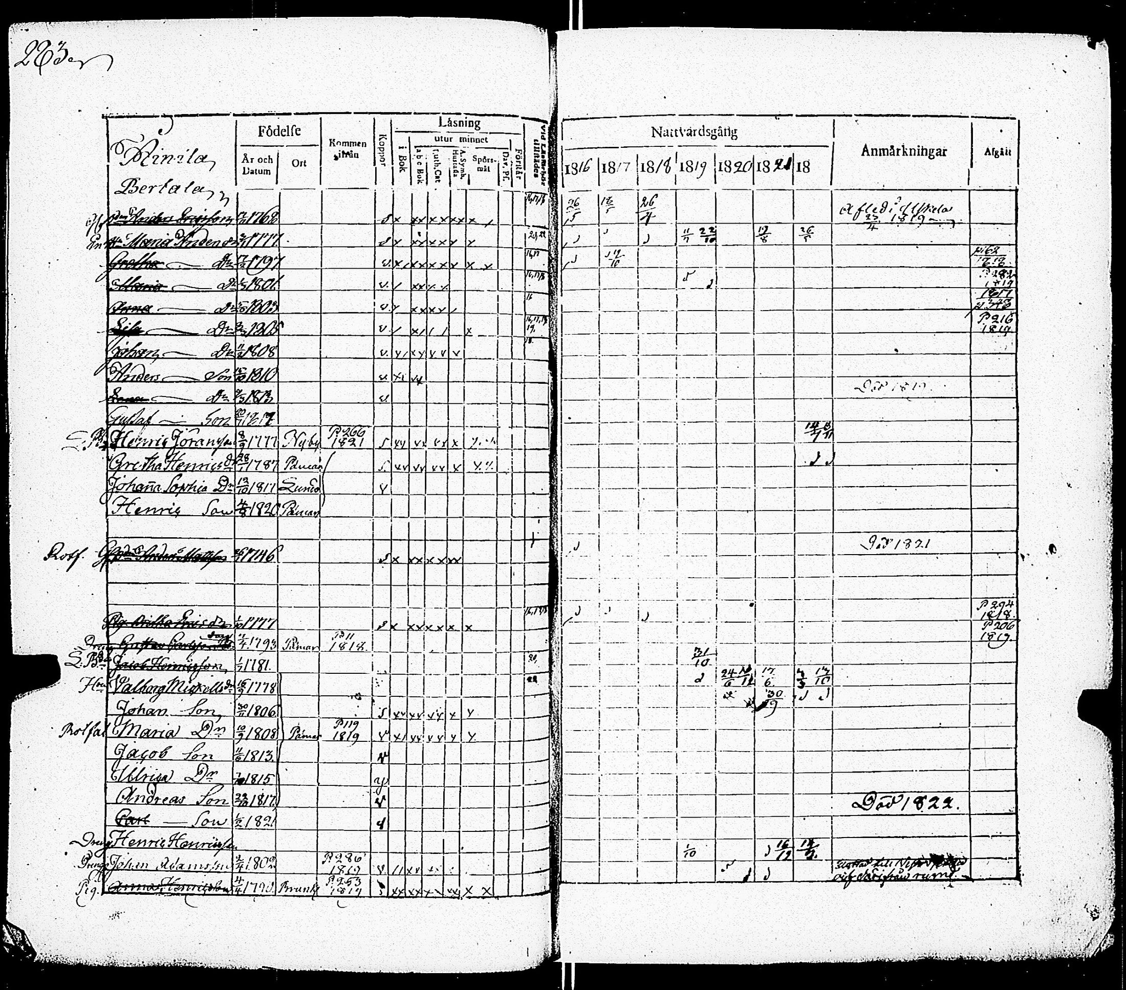 [ ../kirjat/Kirkonkirjat/paimio/rippikirja_1816-1822_jk253/kuvat/275.jpg ]