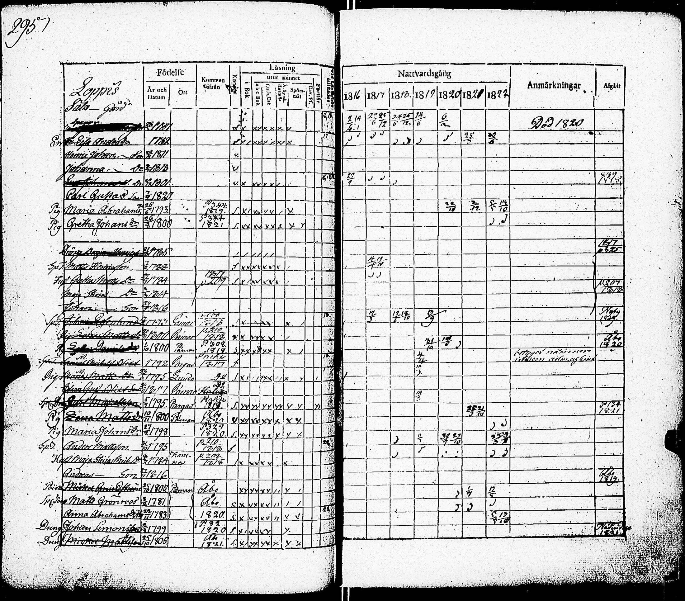 [ ../kirjat/Kirkonkirjat/paimio/rippikirja_1816-1822_jk253/kuvat/287.jpg ]