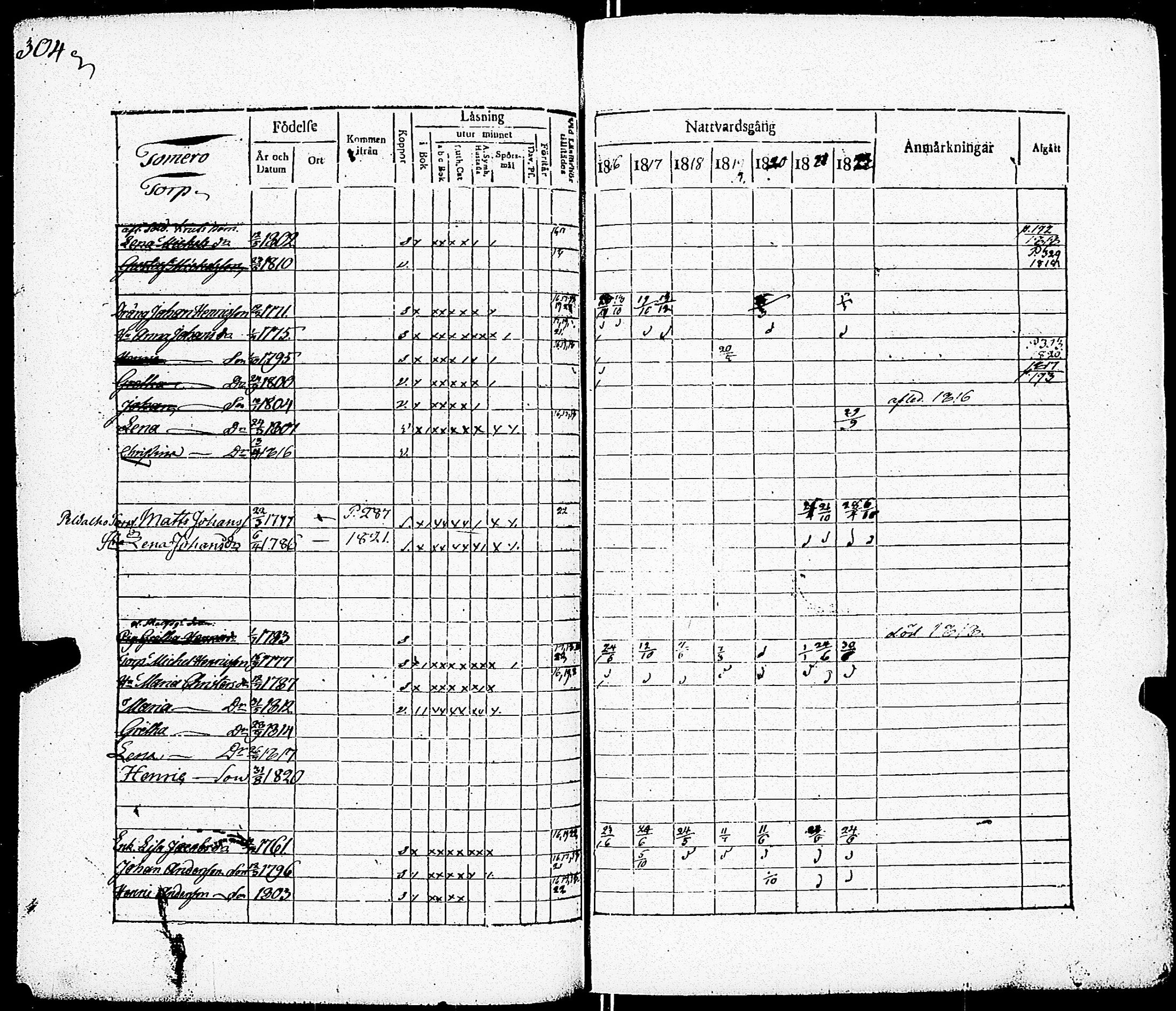 [ ../kirjat/Kirkonkirjat/paimio/rippikirja_1816-1822_jk253/kuvat/296.jpg ]