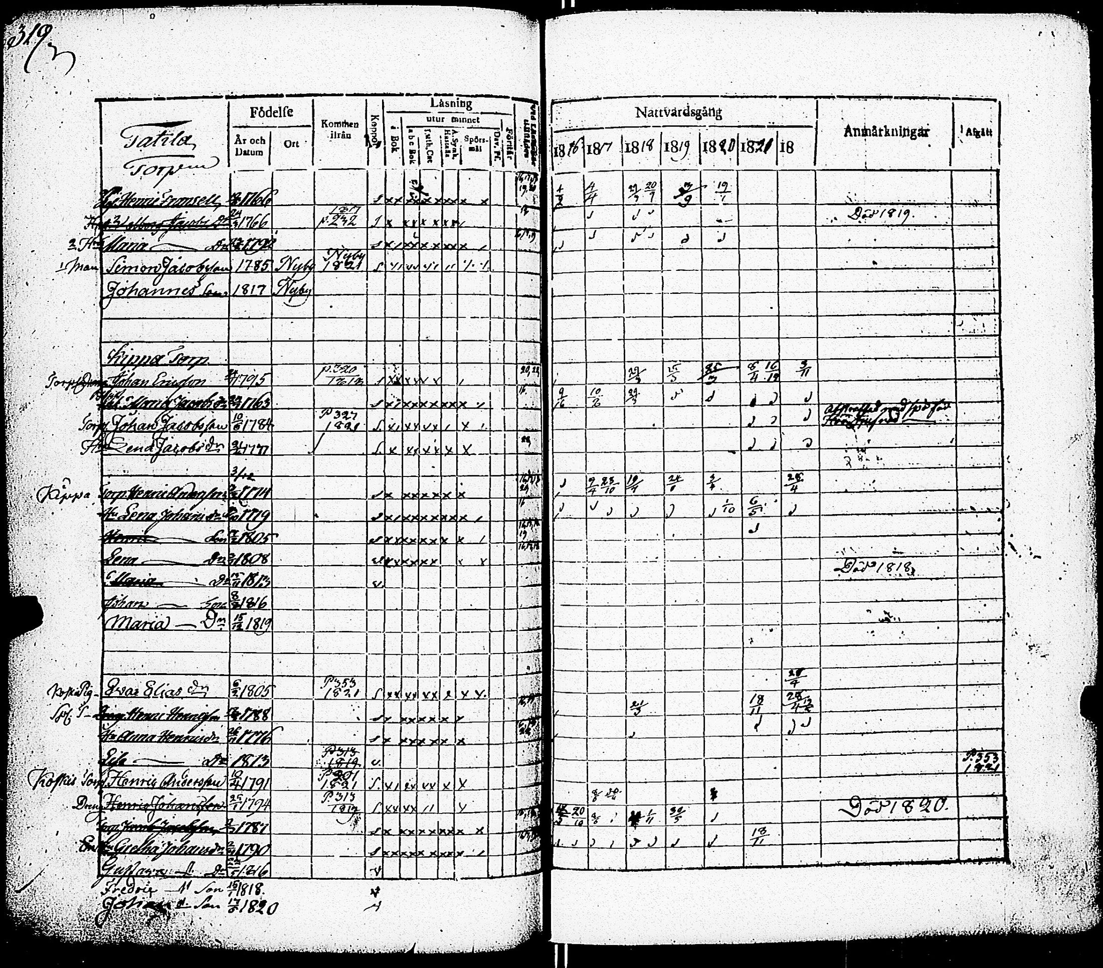 [ ../kirjat/Kirkonkirjat/paimio/rippikirja_1816-1822_jk253/kuvat/311.jpg ]