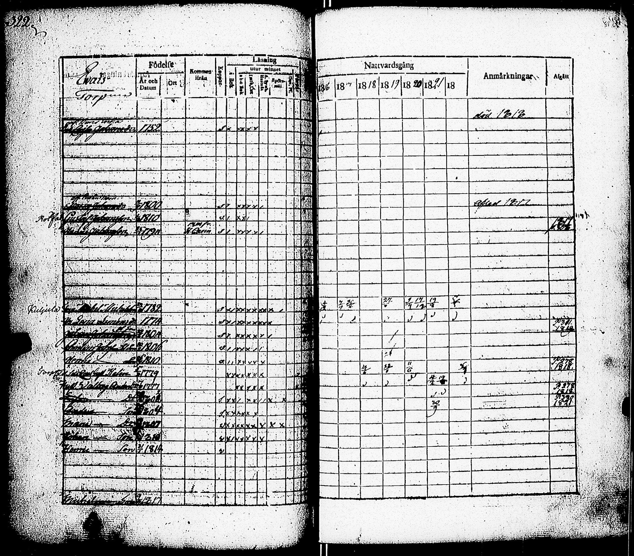 [ ../kirjat/Kirkonkirjat/paimio/rippikirja_1816-1822_jk253/kuvat/314.jpg ]