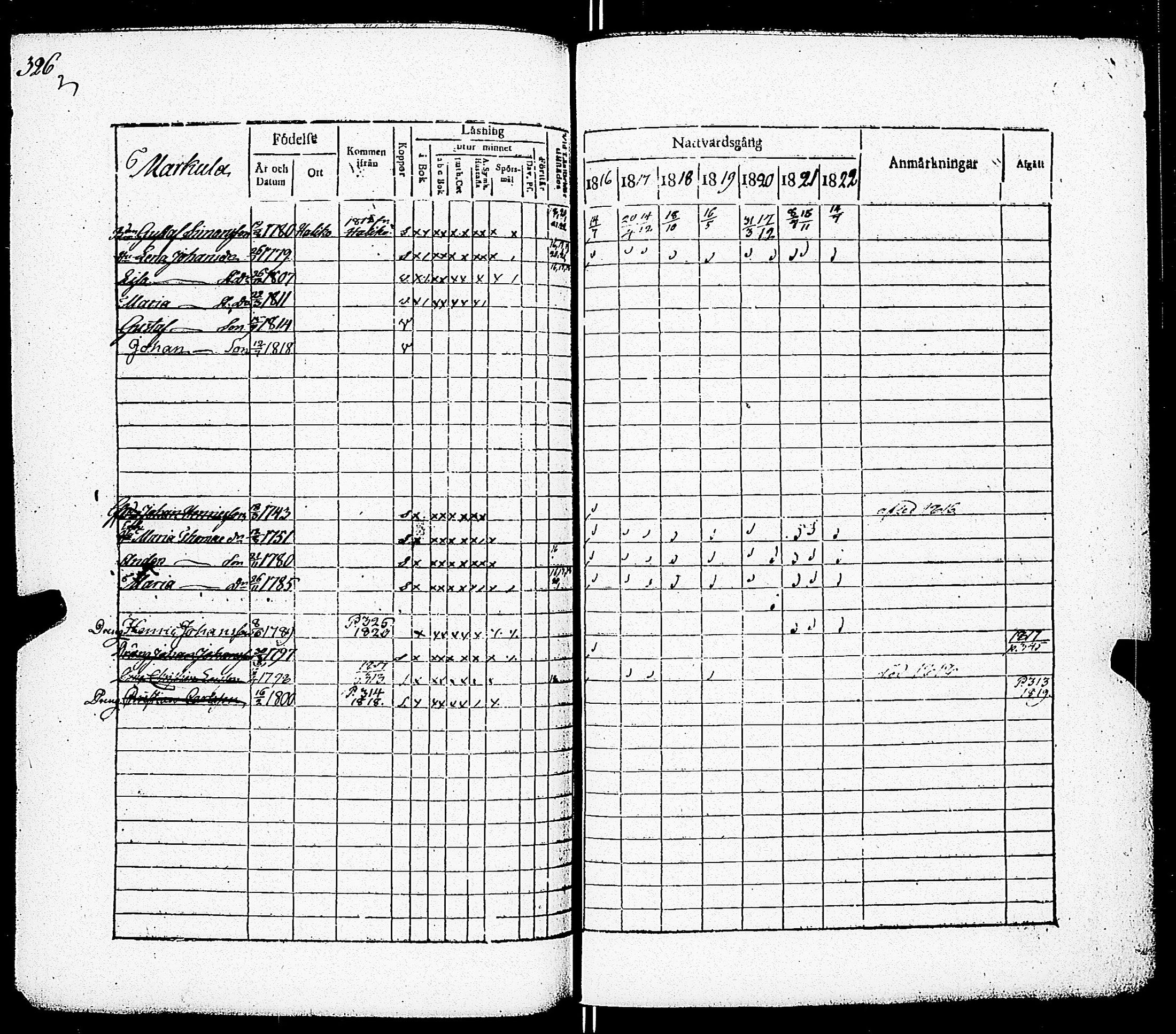 [ ../kirjat/Kirkonkirjat/paimio/rippikirja_1816-1822_jk253/kuvat/318.jpg ]