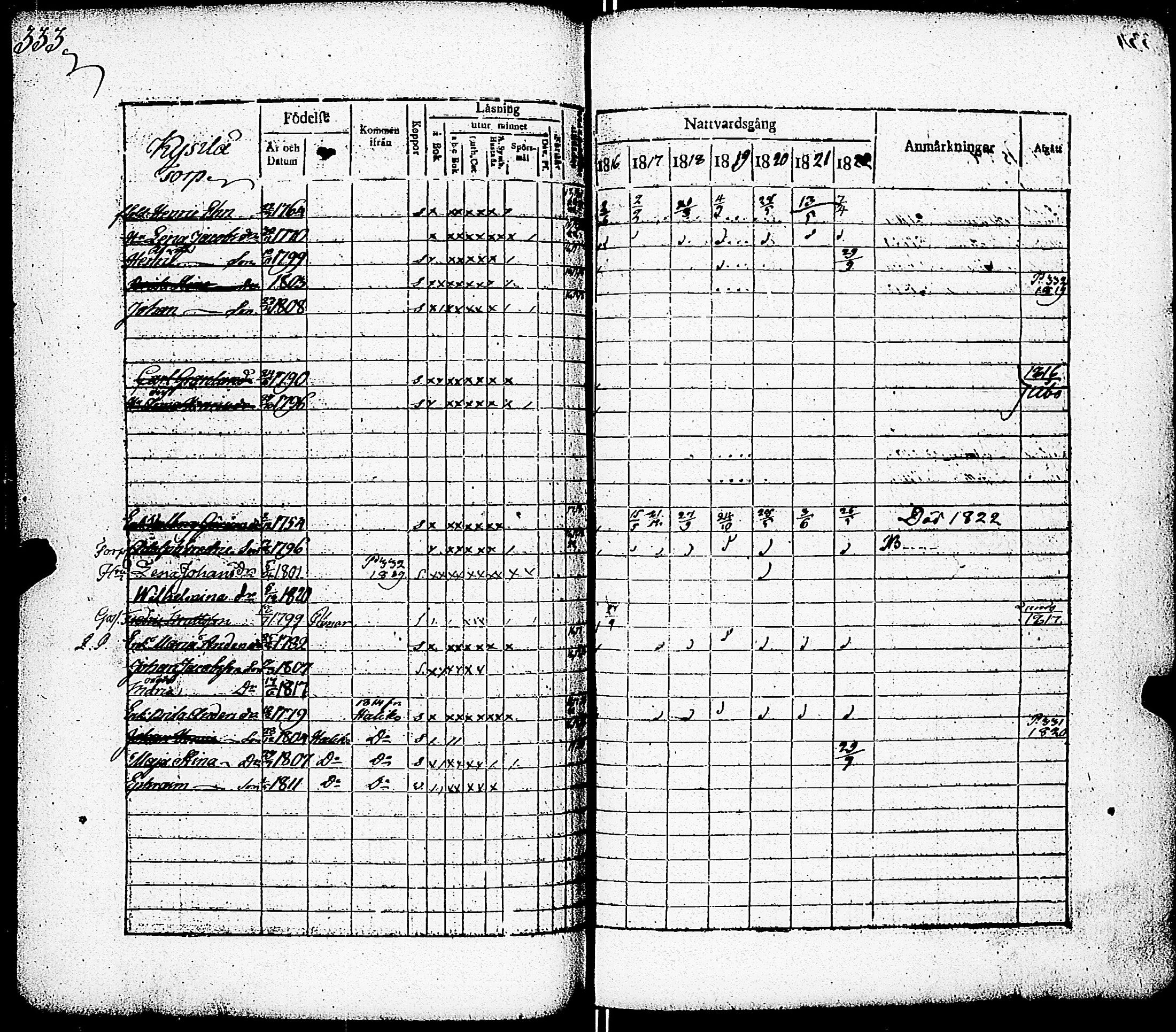 [ ../kirjat/Kirkonkirjat/paimio/rippikirja_1816-1822_jk253/kuvat/325.jpg ]