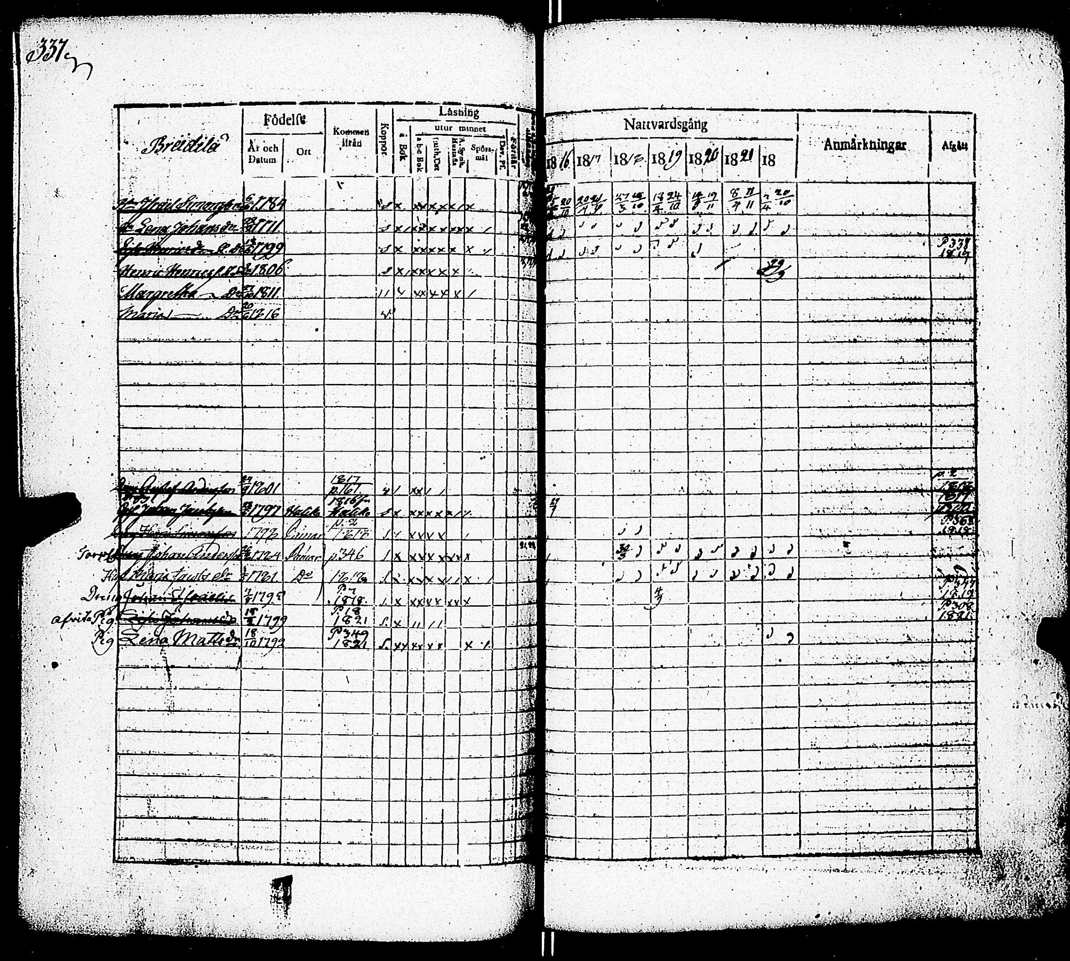 [ ../kirjat/Kirkonkirjat/paimio/rippikirja_1816-1822_jk253/kuvat/329.jpg ]