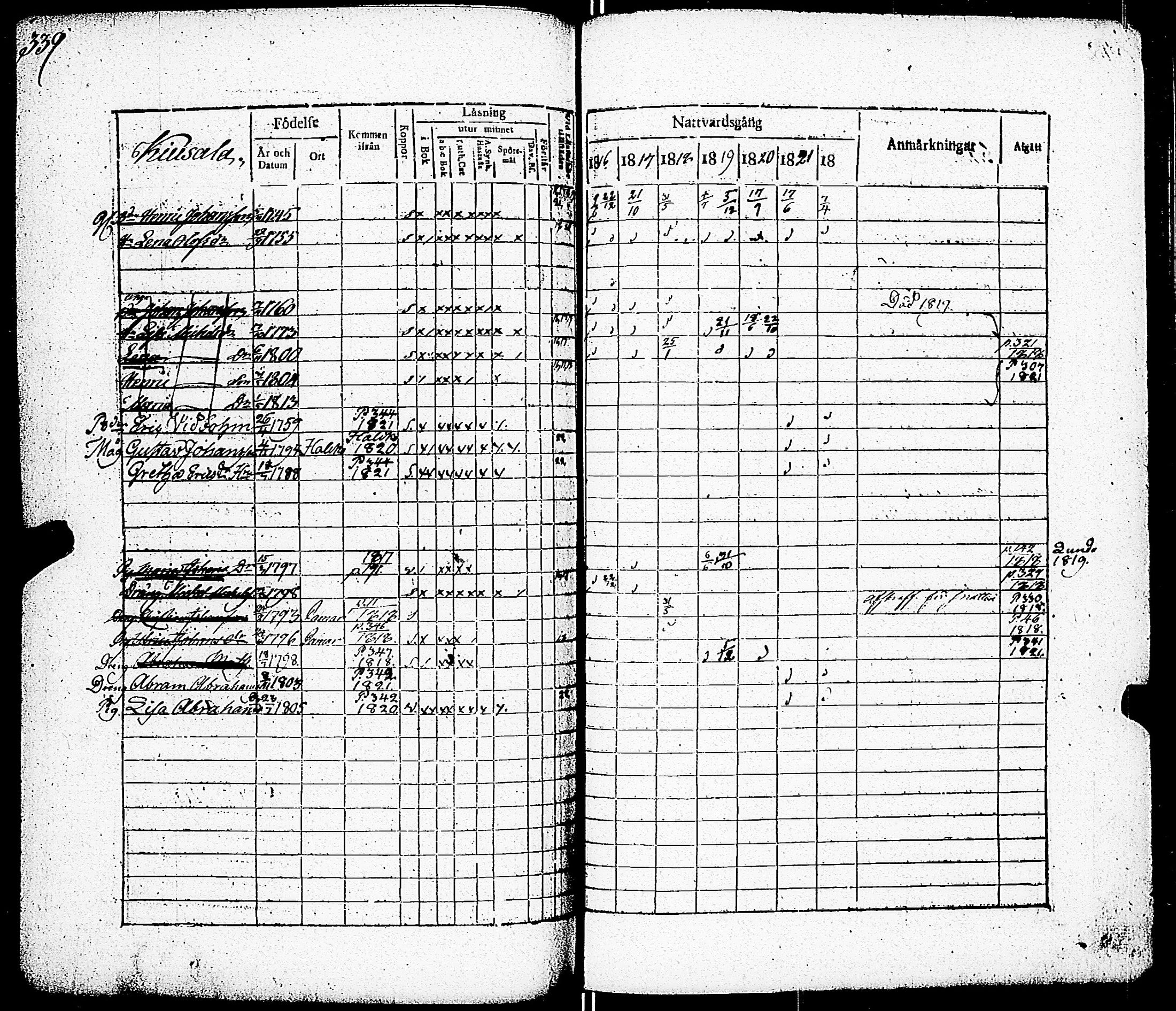 [ ../kirjat/Kirkonkirjat/paimio/rippikirja_1816-1822_jk253/kuvat/331.jpg ]