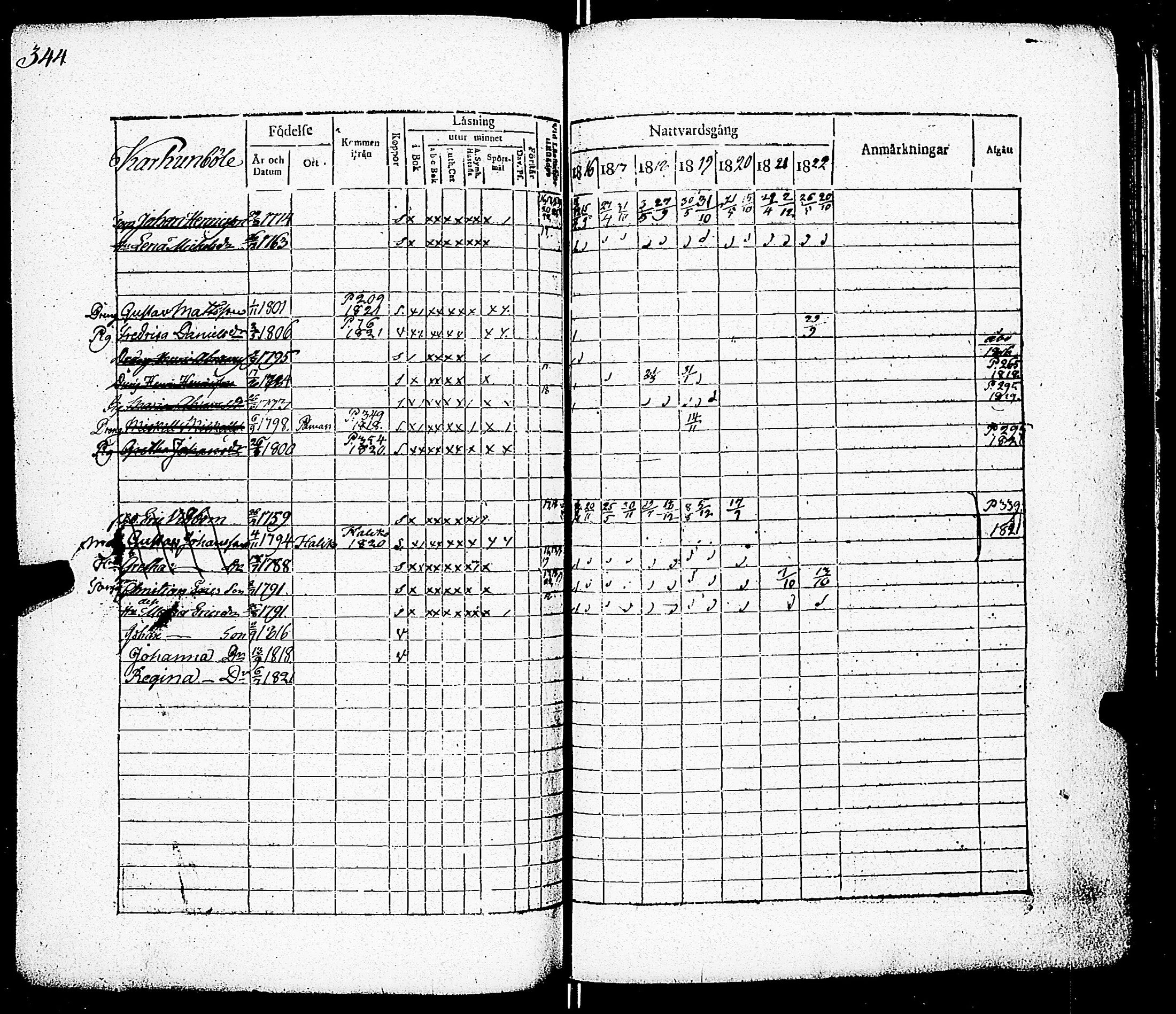 [ ../kirjat/Kirkonkirjat/paimio/rippikirja_1816-1822_jk253/kuvat/336.jpg ]