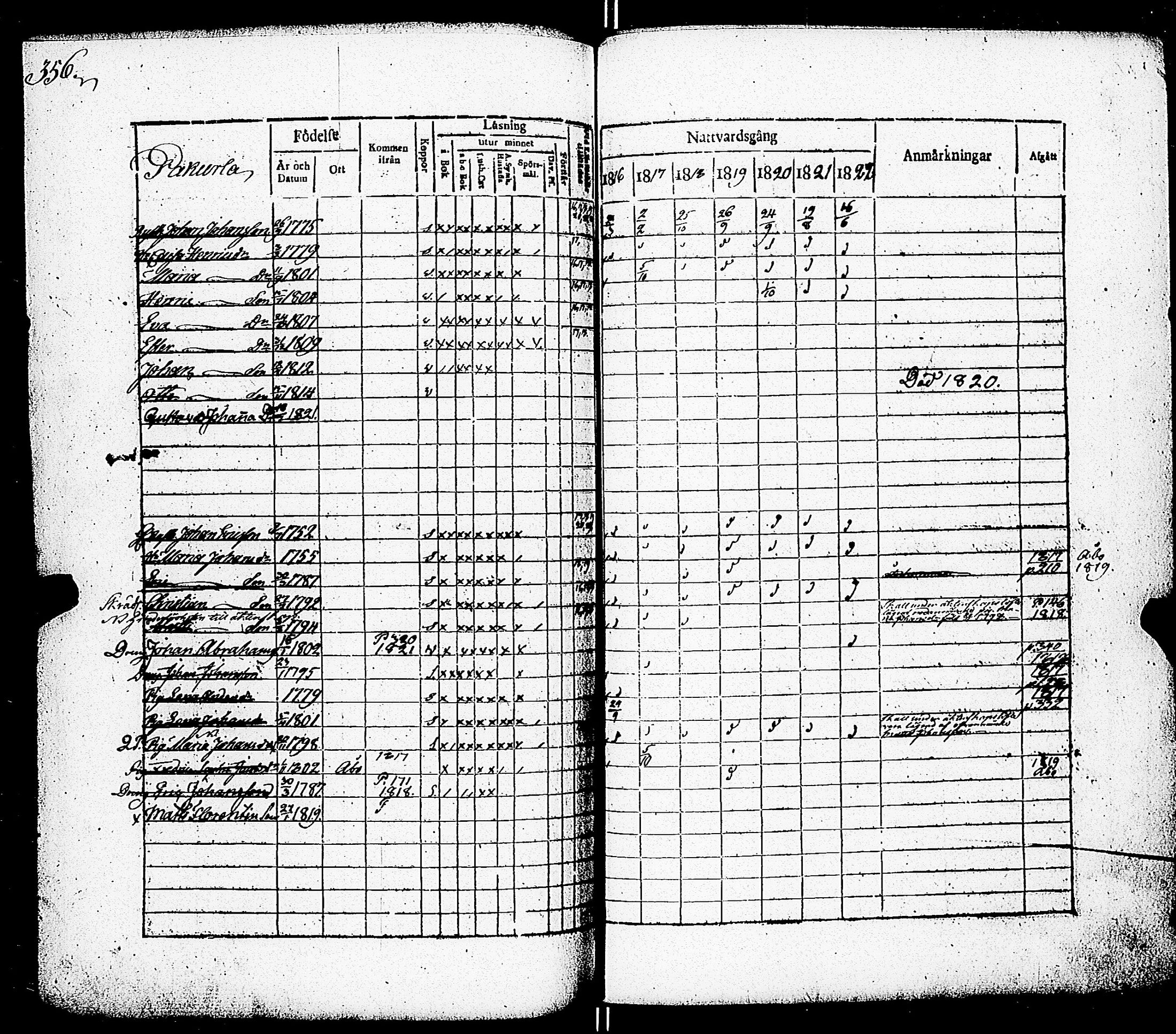 [ ../kirjat/Kirkonkirjat/paimio/rippikirja_1816-1822_jk253/kuvat/348.jpg ]