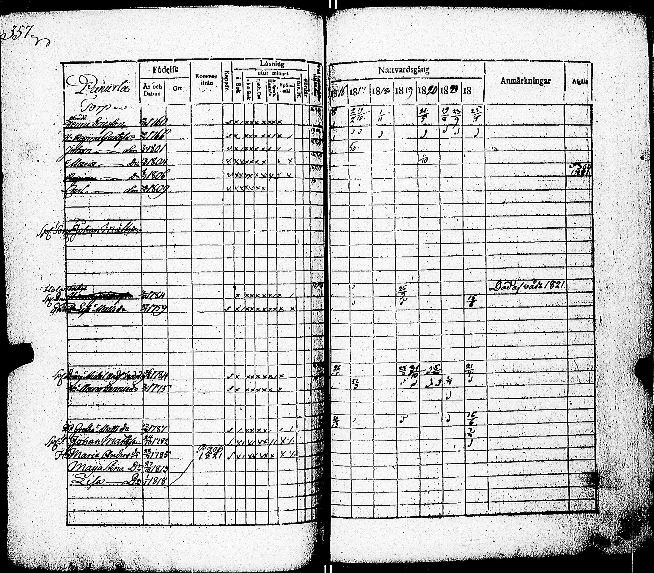 [ ../kirjat/Kirkonkirjat/paimio/rippikirja_1816-1822_jk253/kuvat/349.jpg ]