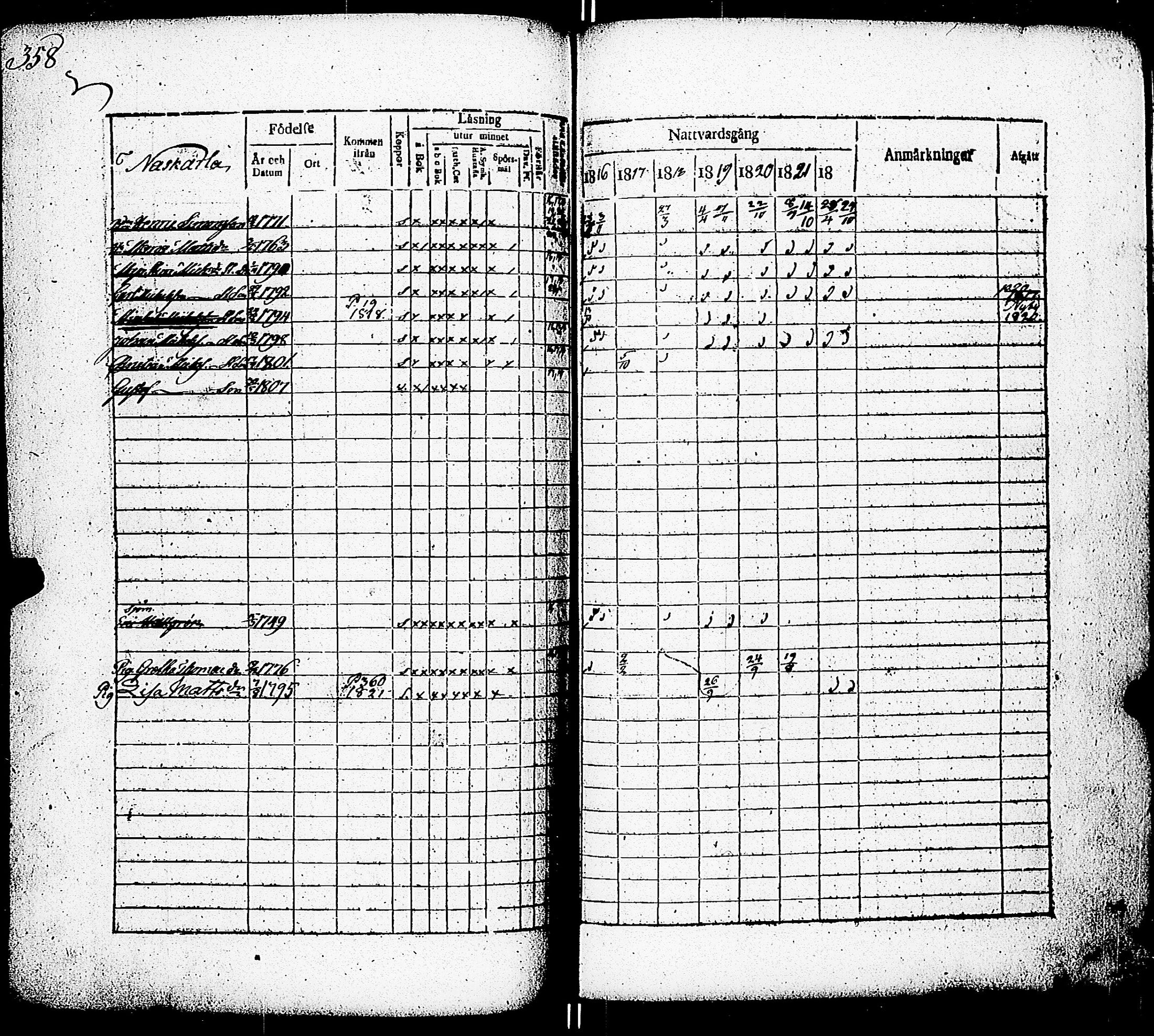 [ ../kirjat/Kirkonkirjat/paimio/rippikirja_1816-1822_jk253/kuvat/350.jpg ]