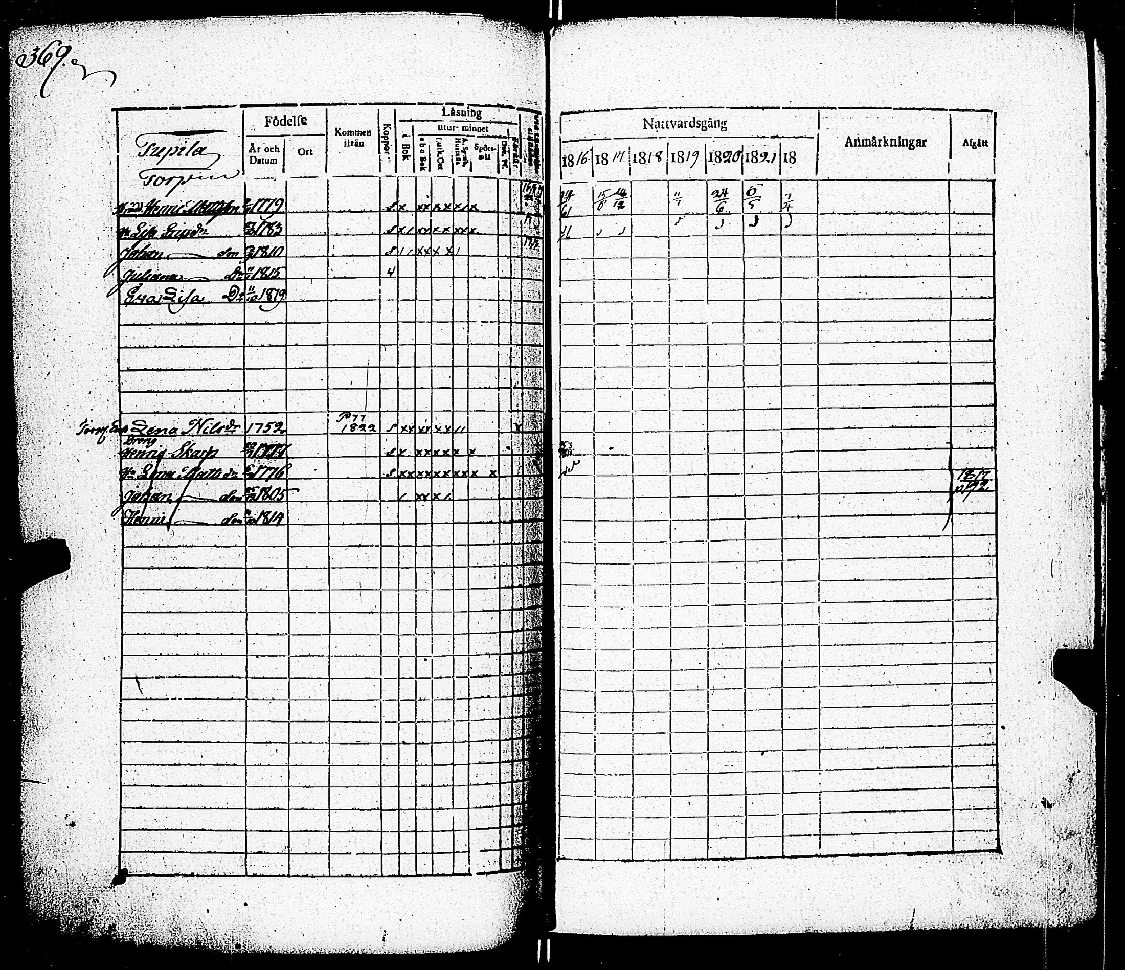 [ ../kirjat/Kirkonkirjat/paimio/rippikirja_1816-1822_jk253/kuvat/361.jpg ]