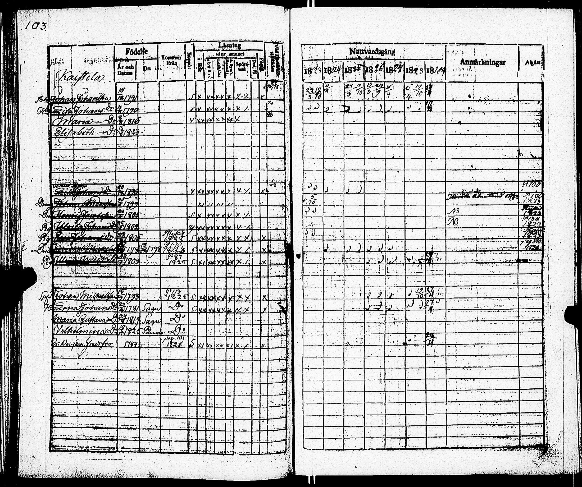 [ ../kirjat/Kirkonkirjat/paimio/rippikirja_1823-1829_jk253/kuvat/105.jpg ]