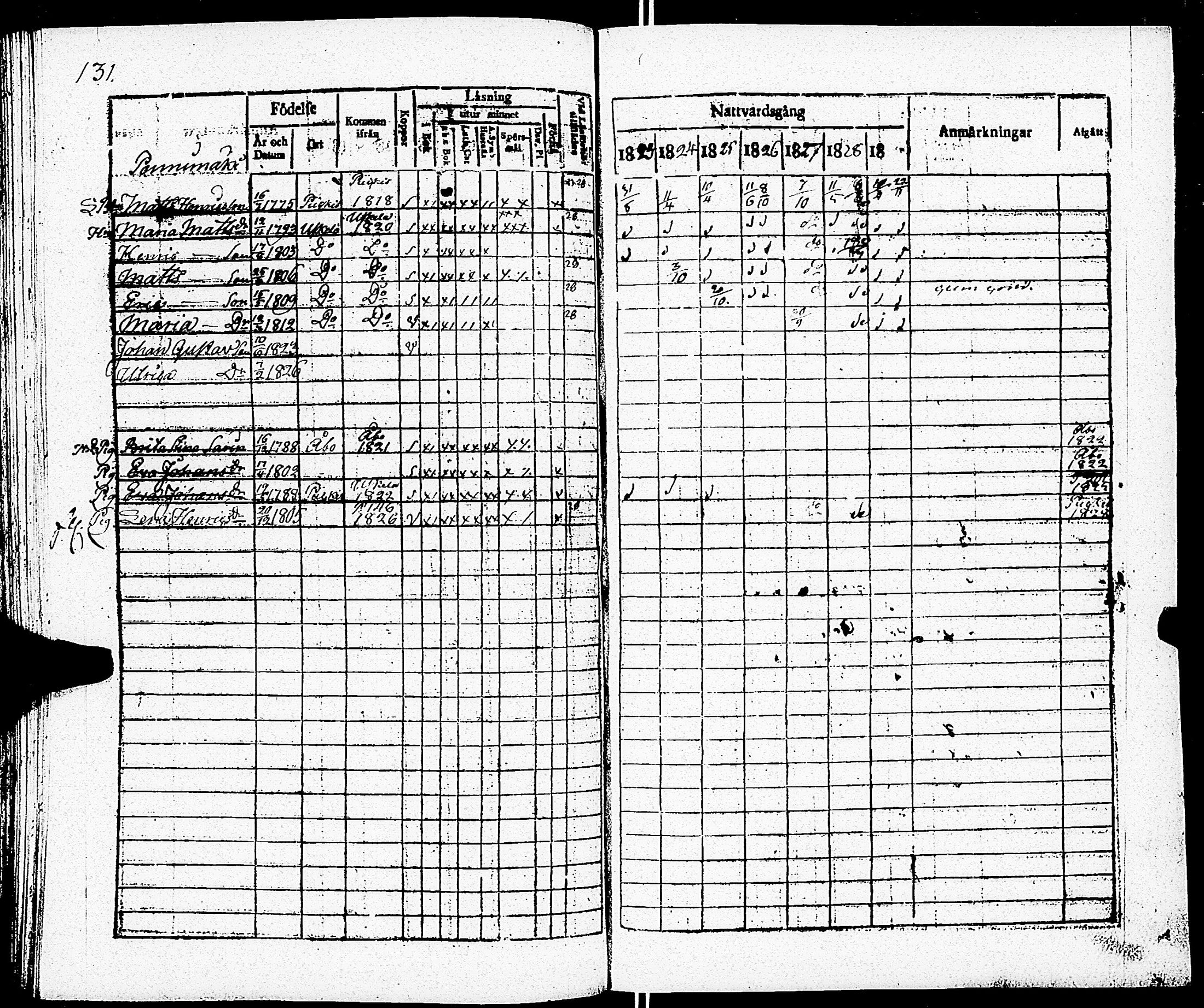 [ ../kirjat/Kirkonkirjat/paimio/rippikirja_1823-1829_jk253/kuvat/133.jpg ]