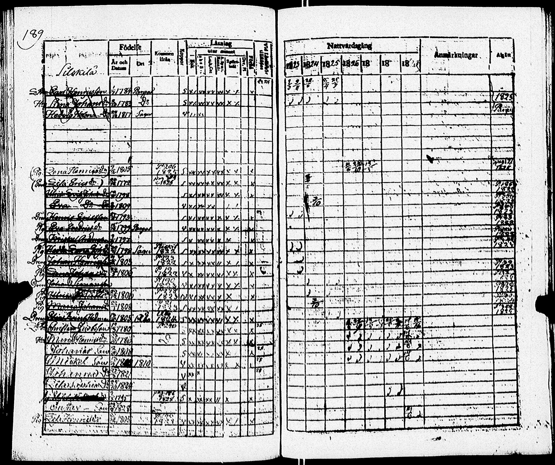 [ ../kirjat/Kirkonkirjat/paimio/rippikirja_1823-1829_jk253/kuvat/191.jpg ]