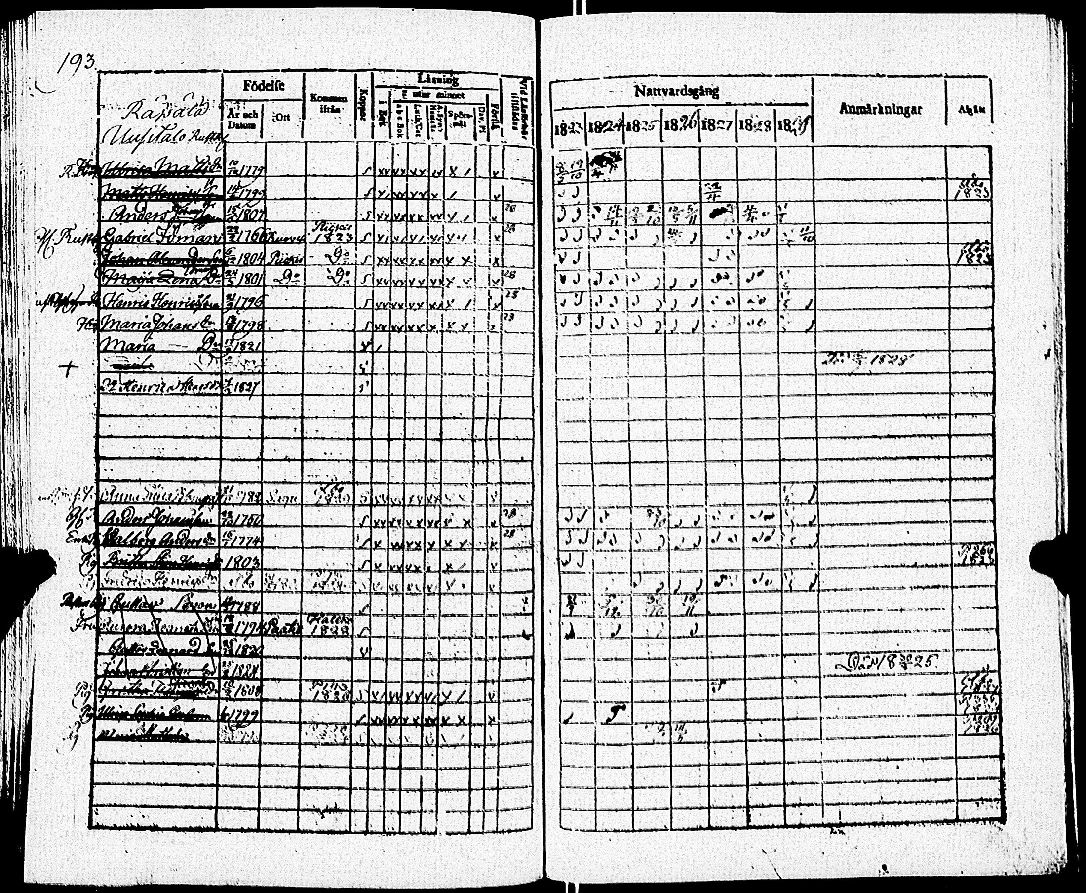 [ ../kirjat/Kirkonkirjat/paimio/rippikirja_1823-1829_jk253/kuvat/195.jpg ]